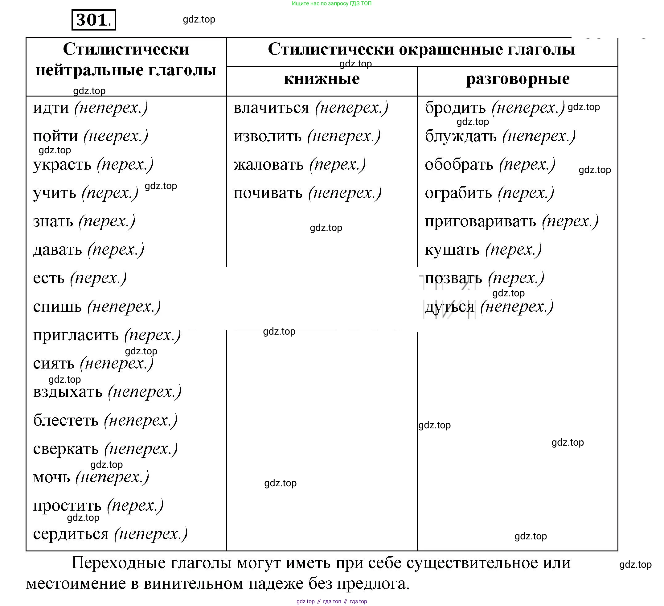 Русский язык, 6 класс Учебник, авторы: Быстрова Елена Александровна, Кибирёва Людмила Валентиновна, Гостева Юлия Николаевна, Антонова Евгения Станиславовна, издательство Русское слово, Москва, 2022, голубого цвета, Часть 1, страница 238, номер 301, Решение 2