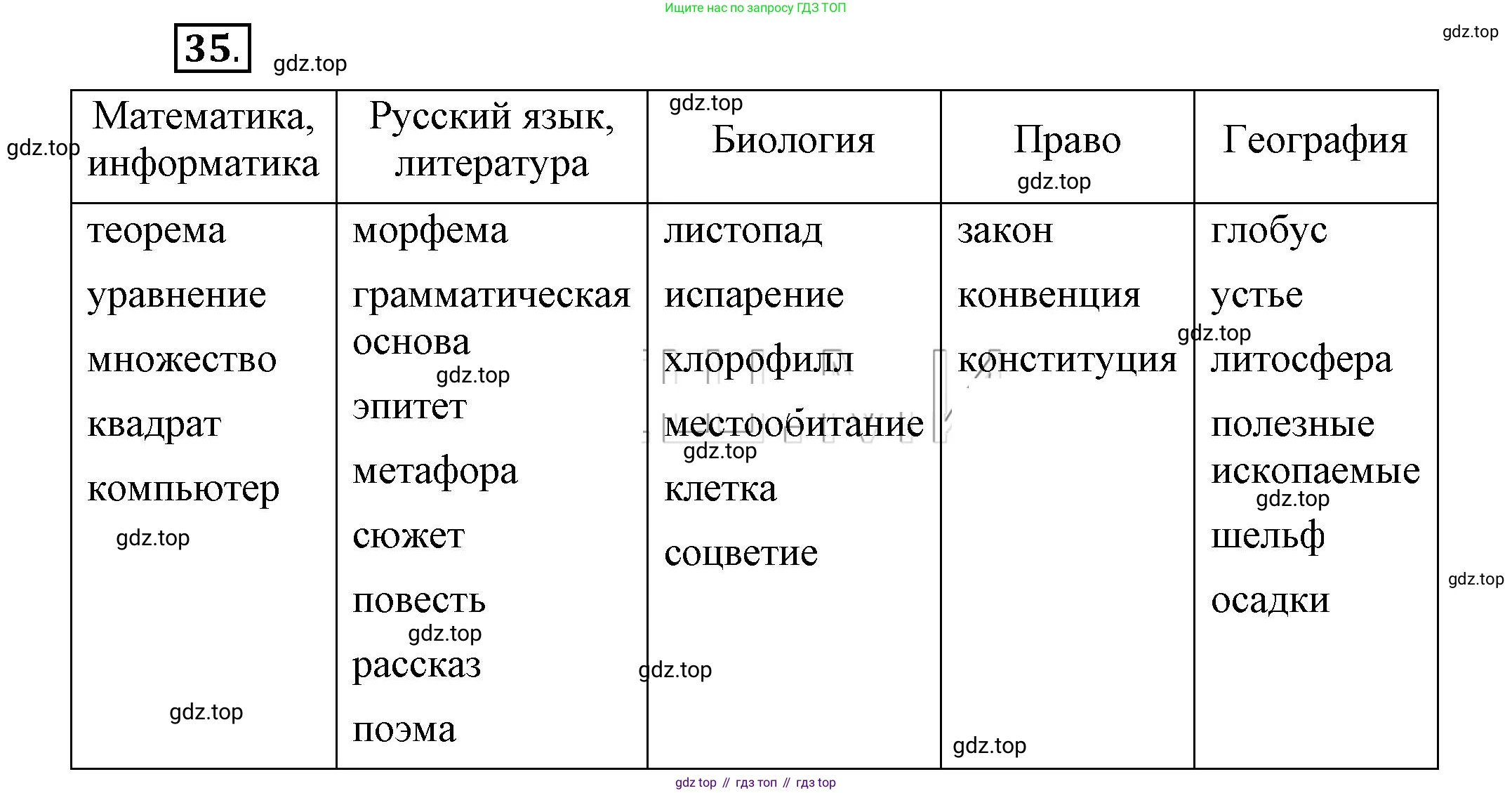 Русский язык, 6 класс Учебник, авторы: Быстрова Елена Александровна, Кибирёва Людмила Валентиновна, Гостева Юлия Николаевна, Антонова Евгения Станиславовна, издательство Русское слово, Москва, 2022, голубого цвета, Часть 1, страница 42, номер 35, Решение 2