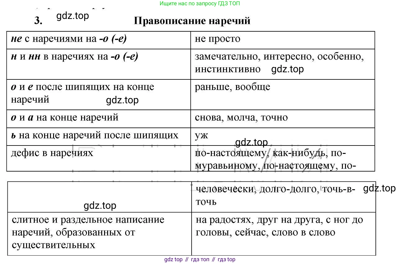 Русский язык, 6 класс Учебник, авторы: Быстрова Елена Александровна, Кибирёва Людмила Валентиновна, Гостева Юлия Николаевна, Антонова Евгения Станиславовна, издательство Русское слово, Москва, 2022, голубого цвета, Часть 2, страница 164, номер 3, Решение 2