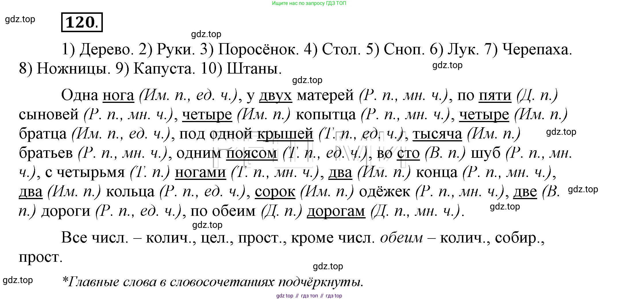 Русский язык, 6 класс Учебник, авторы: Быстрова Елена Александровна, Кибирёва Людмила Валентиновна, Гостева Юлия Николаевна, Антонова Евгения Станиславовна, издательство Русское слово, Москва, 2022, голубого цвета, Часть 2, страница 94, номер 120, Решение 2