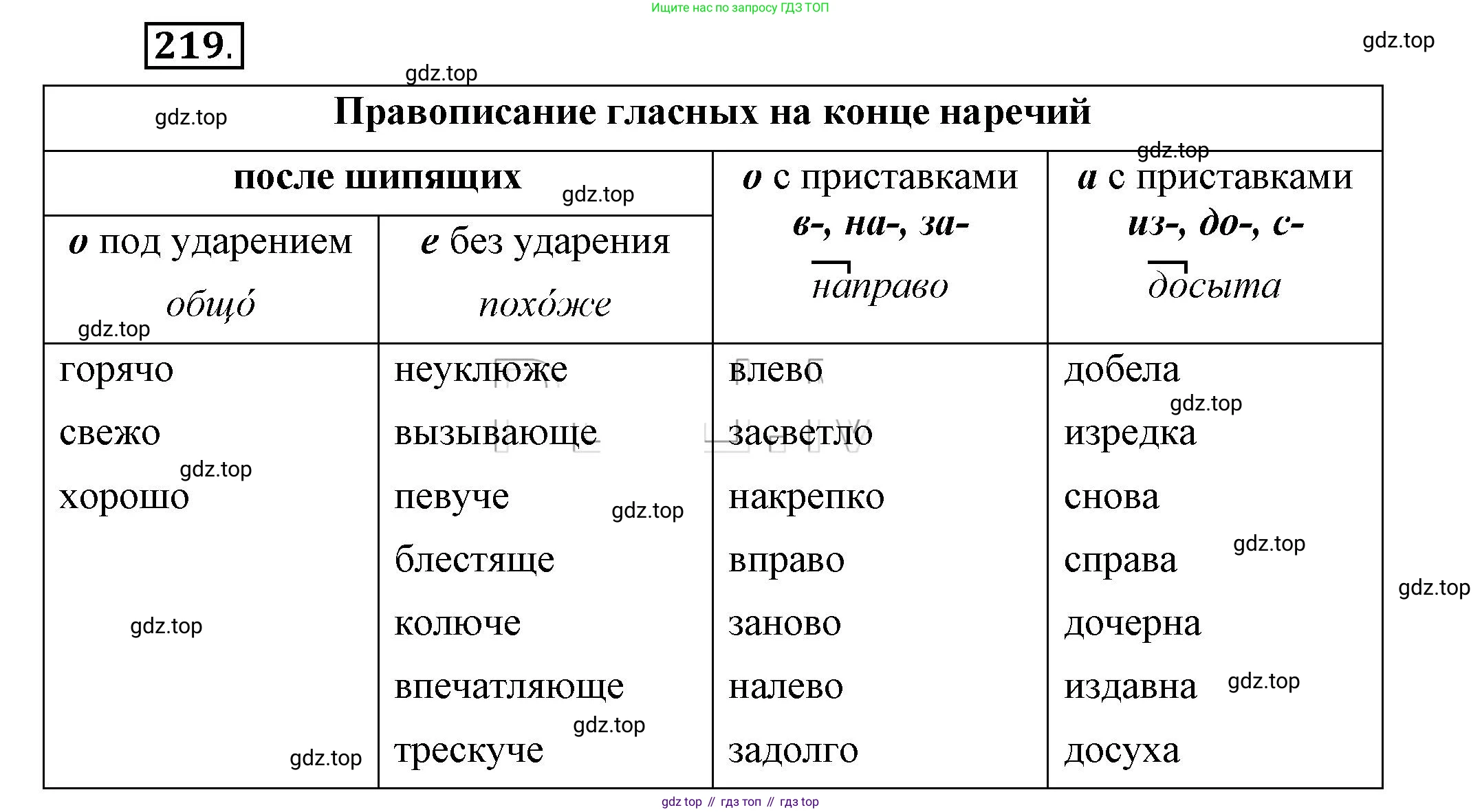 Русский язык, 6 класс Учебник, авторы: Быстрова Елена Александровна, Кибирёва Людмила Валентиновна, Гостева Юлия Николаевна, Антонова Евгения Станиславовна, издательство Русское слово, Москва, 2022, голубого цвета, Часть 2, страница 159, номер 219, Решение 2