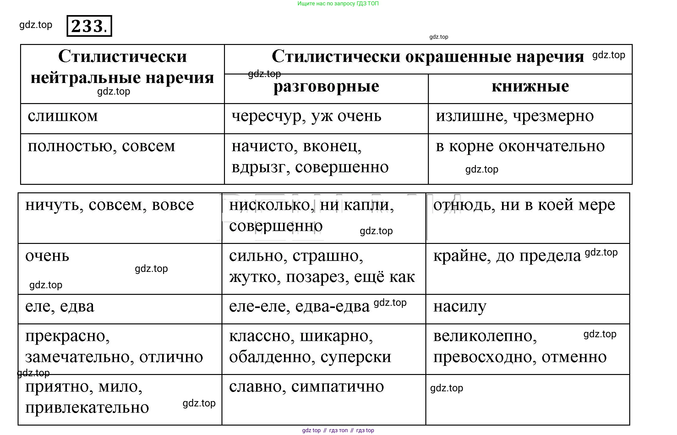 Русский язык, 6 класс Учебник, авторы: Быстрова Елена Александровна, Кибирёва Людмила Валентиновна, Гостева Юлия Николаевна, Антонова Евгения Станиславовна, издательство Русское слово, Москва, 2022, голубого цвета, Часть 2, страница 170, номер 233, Решение 2