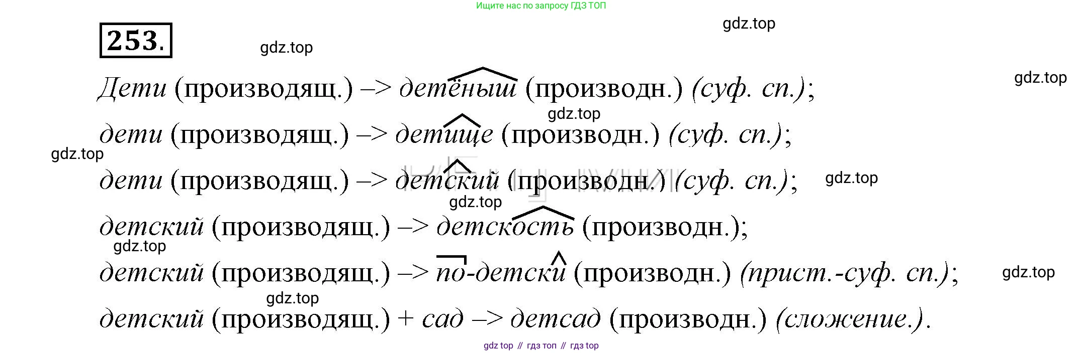 Русский язык, 6 класс Учебник, авторы: Быстрова Елена Александровна, Кибирёва Людмила Валентиновна, Гостева Юлия Николаевна, Антонова Евгения Станиславовна, издательство Русское слово, Москва, 2022, голубого цвета, Часть 2, страница 182, номер 253, Решение 2