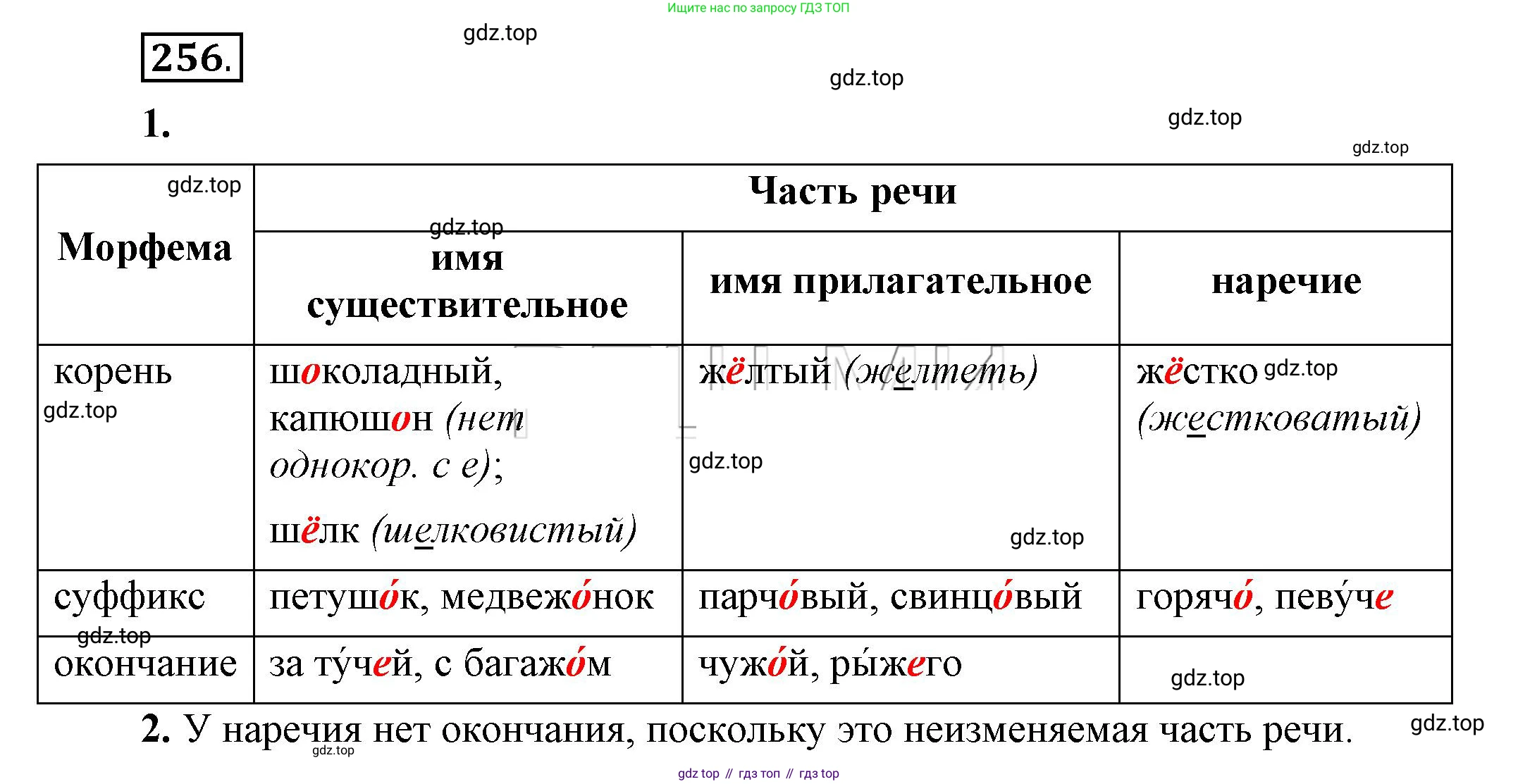 Русский язык, 6 класс Учебник, авторы: Быстрова Елена Александровна, Кибирёва Людмила Валентиновна, Гостева Юлия Николаевна, Антонова Евгения Станиславовна, издательство Русское слово, Москва, 2022, голубого цвета, Часть 2, страница 183, номер 256, Решение 2