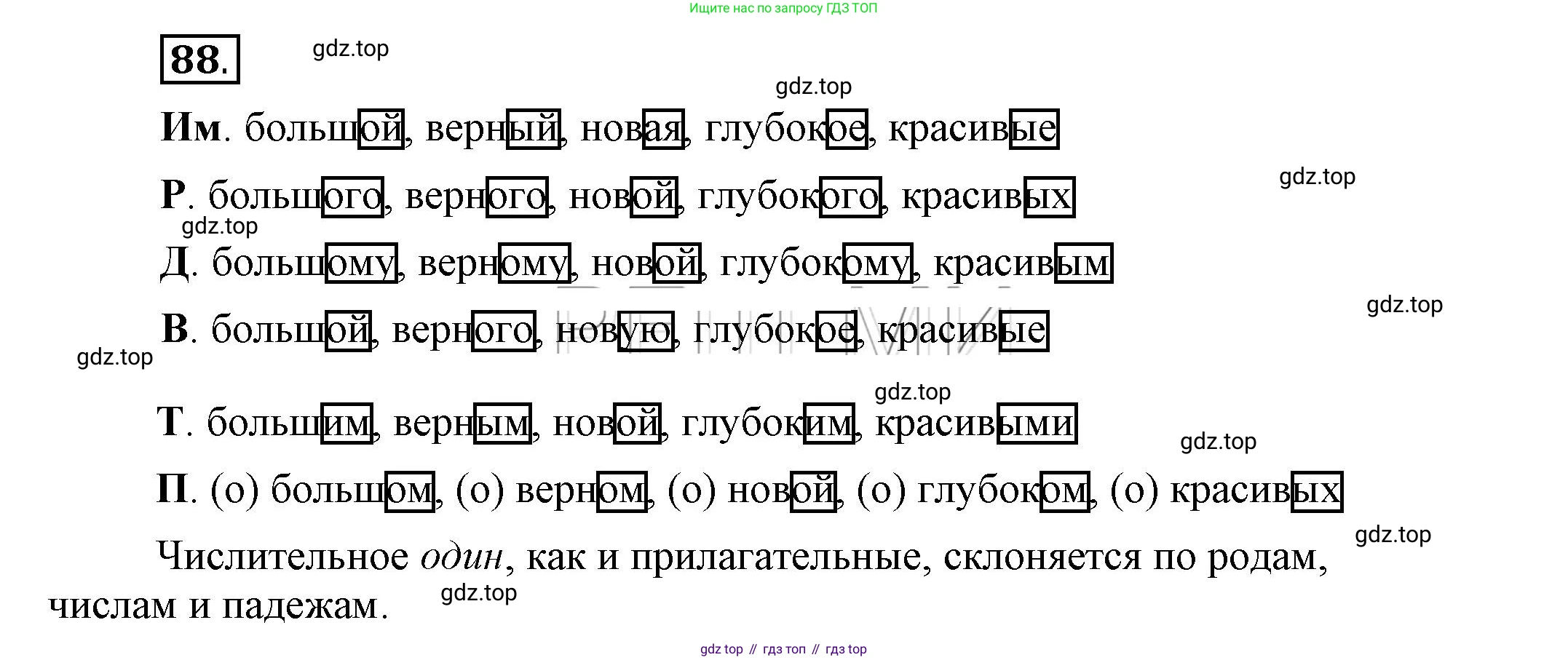 Русский язык, 6 класс Учебник, авторы: Быстрова Елена Александровна, Кибирёва Людмила Валентиновна, Гостева Юлия Николаевна, Антонова Евгения Станиславовна, издательство Русское слово, Москва, 2022, голубого цвета, Часть 2, страница 71, номер 88, Решение 2