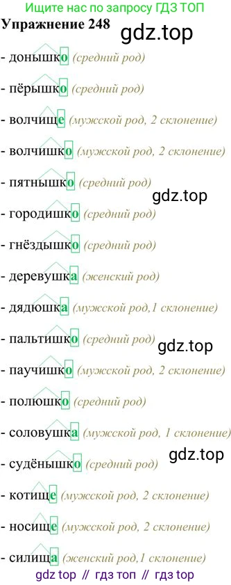 Русский язык, 6 класс Учебник, авторы: Быстрова Елена Александровна, Кибирёва Людмила Валентиновна, Гостева Юлия Николаевна, Антонова Евгения Станиславовна, издательство Русское слово, Москва, 2022, голубого цвета, Часть 1, страница 195, номер 248, Решение 3