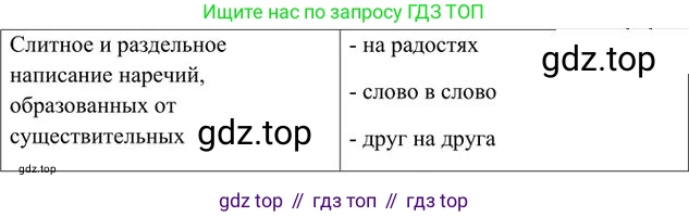 Русский язык, 6 класс Учебник, авторы: Быстрова Елена Александровна, Кибирёва Людмила Валентиновна, Гостева Юлия Николаевна, Антонова Евгения Станиславовна, издательство Русское слово, Москва, 2022, голубого цвета, Часть 2, страница 164, номер 3, Решение 3 (продолжение 2)