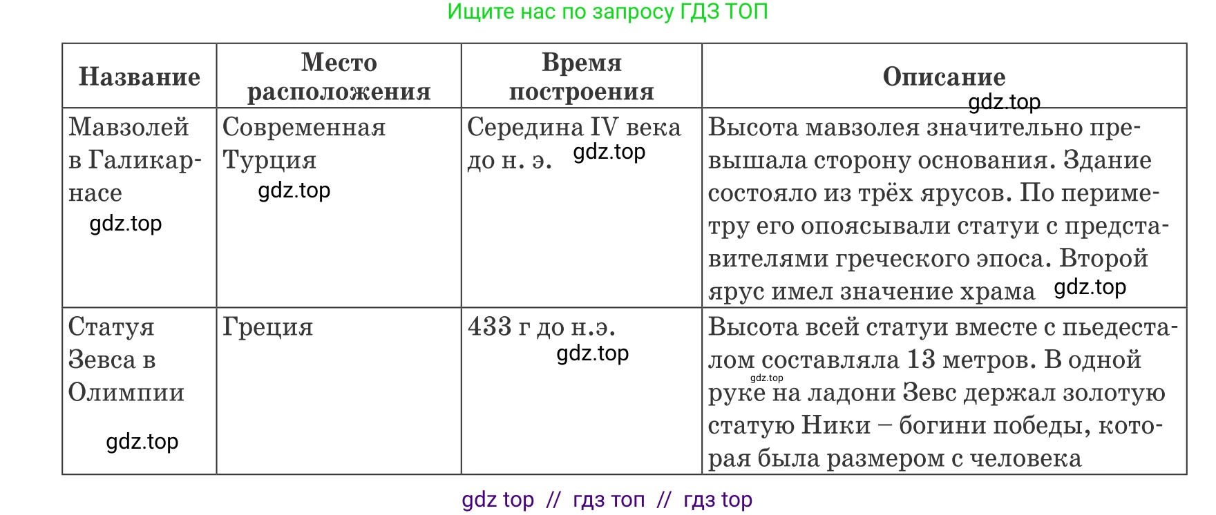 Русский язык, 6 класс Учебник, авторы: Капенова Жанарсын Жуматовна, Валова Мария Валерьевна, Мирошникова Наталья Владимировна, издательство Арман-ПВ, Астана, 2018, страница 18, номер 3, Условие (продолжение 2)