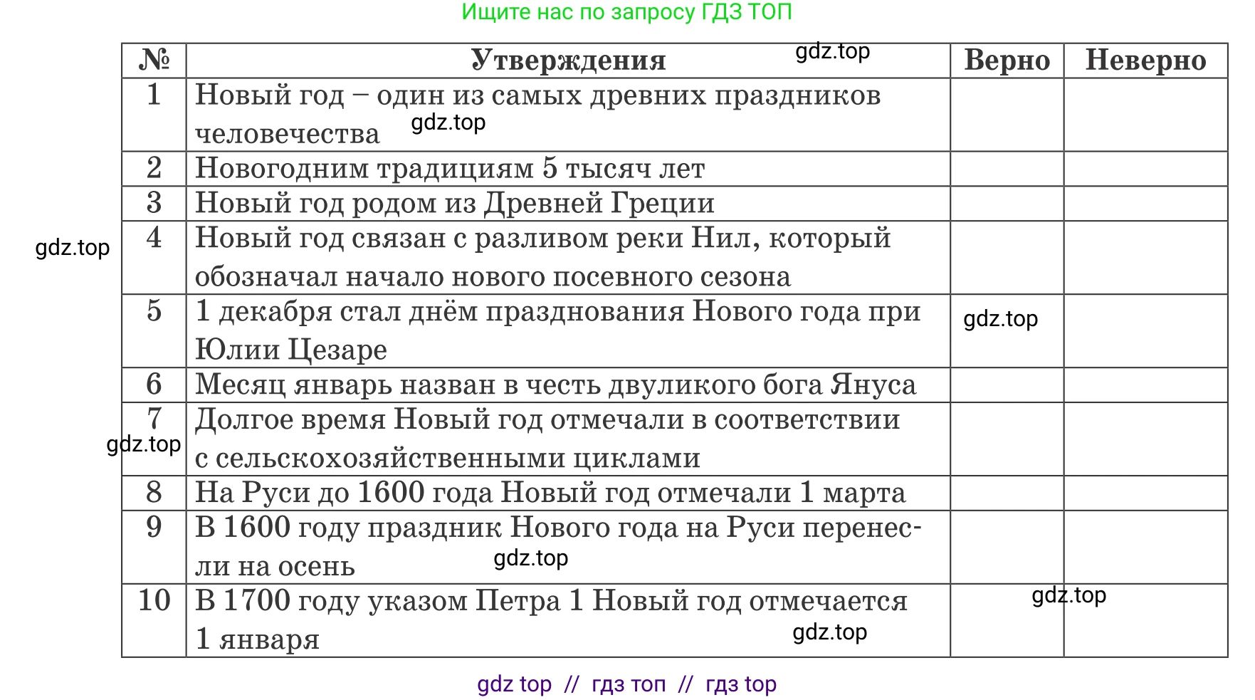 Русский язык, 6 класс Учебник, авторы: Капенова Жанарсын Жуматовна, Валова Мария Валерьевна, Мирошникова Наталья Владимировна, издательство Арман-ПВ, Астана, 2018, страница 71, номер 1, Условие (продолжение 2)