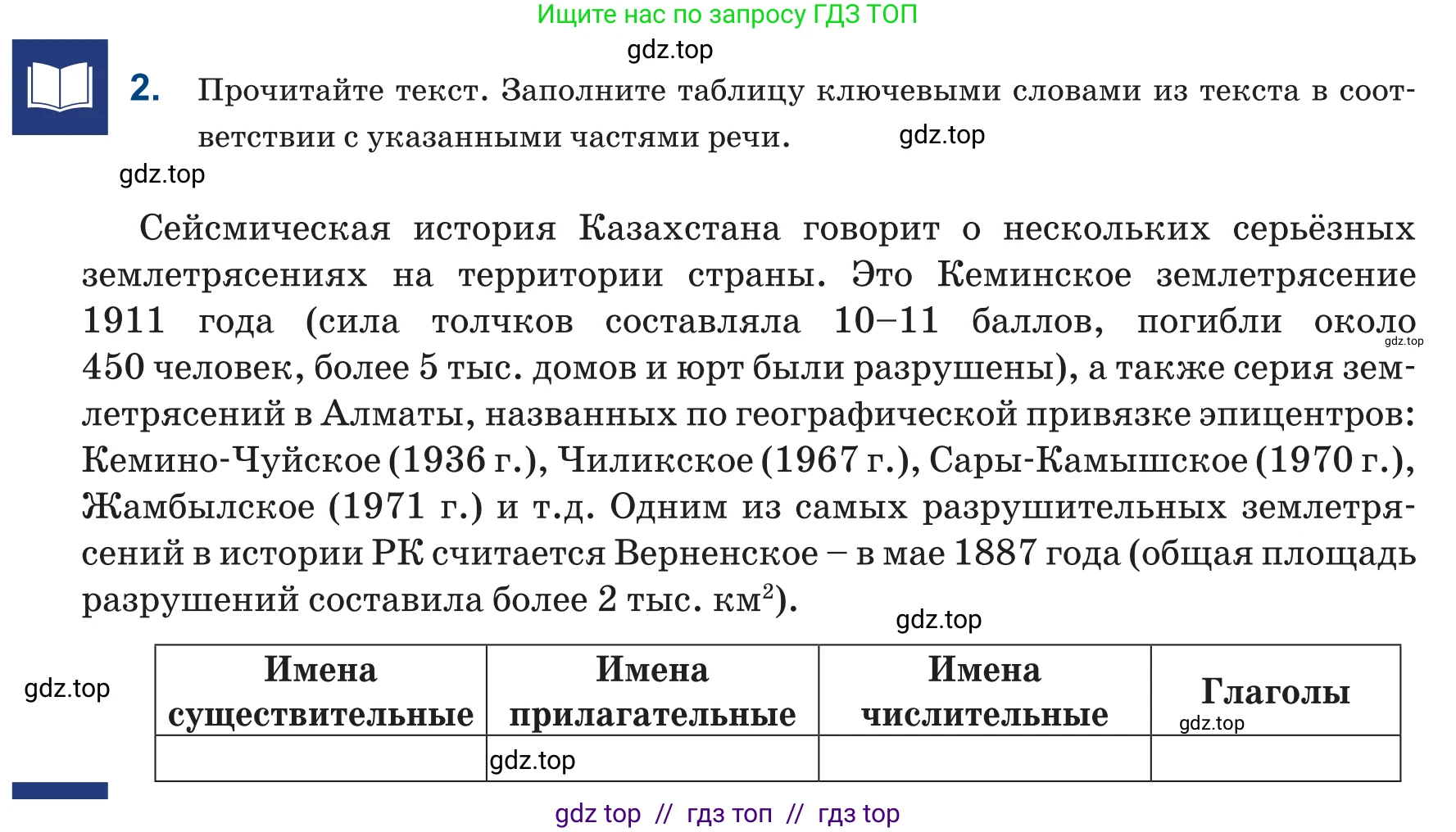 Русский язык, 6 класс Учебник, авторы: Капенова Жанарсын Жуматовна, Валова Мария Валерьевна, Мирошникова Наталья Владимировна, издательство Арман-ПВ, Астана, 2018, страница 170, номер 2, Условие