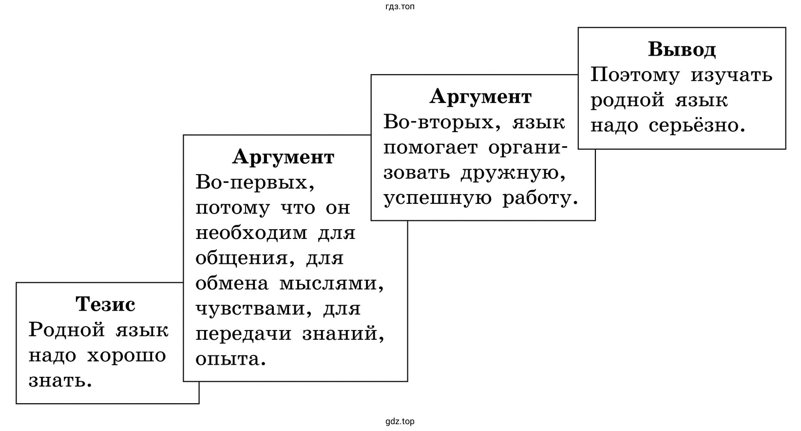 Почему необходимо изучать литературу, биологию, математику и другие школьные предметы