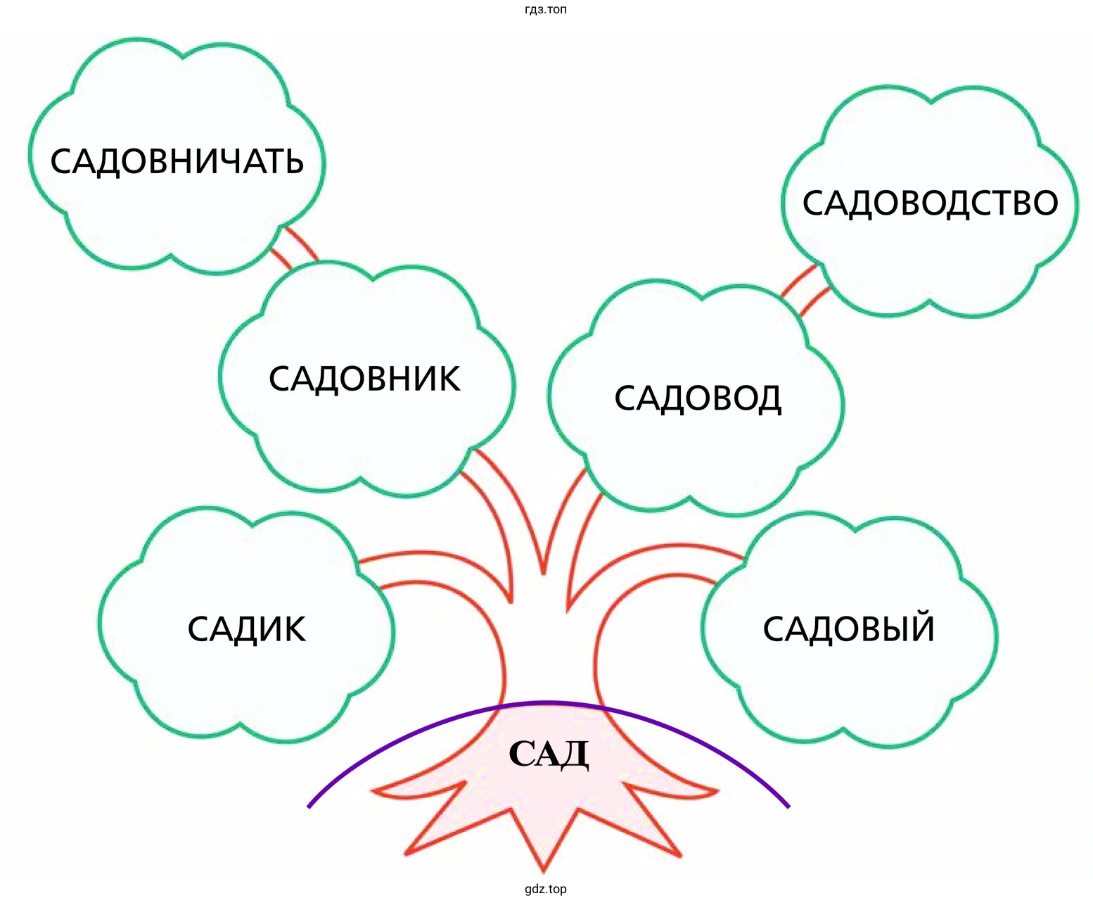 Стихотворения Е. Измайлова. Каким вы представляете словесный сад?