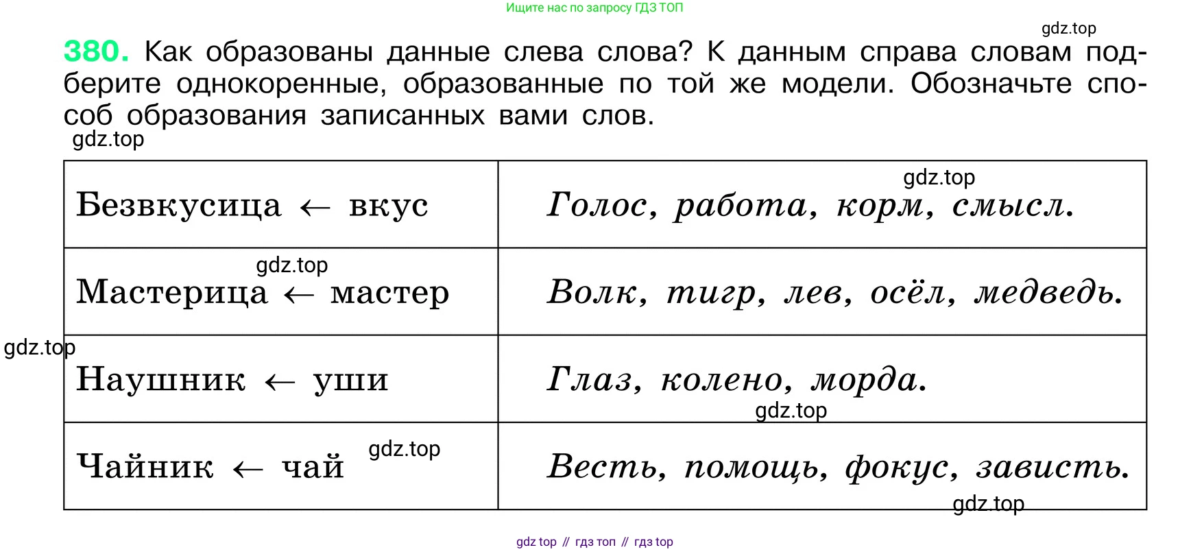 ГДЗ Русский язык, 6 класс Учебник, авторы: Баранов Михаил Трофимович, Ладыженская Таиса Алексеевна, Тростенцова Лидия Александровна, Ладыженская Наталия Вениаминовна, Дейкина Алевтина Дмитриевна, Антонова Любовь Геннадиевна, Григорян Лариса Трофимовна, Кулибаба Иван Иванович, издательство Просвещение, Москва, 2023, салатового цвета, Часть 1, страница 192, номер 380, Условие 2024