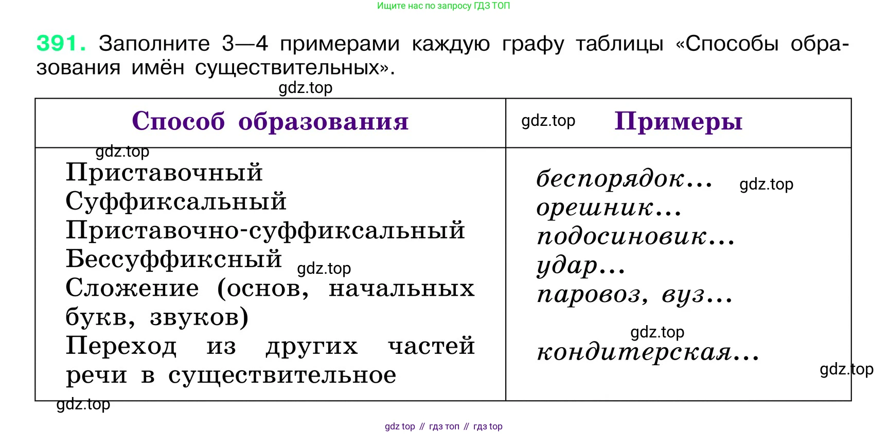 ГДЗ Русский язык, 6 класс Учебник, авторы: Баранов Михаил Трофимович, Ладыженская Таиса Алексеевна, Тростенцова Лидия Александровна, Ладыженская Наталия Вениаминовна, Дейкина Алевтина Дмитриевна, Антонова Любовь Геннадиевна, Григорян Лариса Трофимовна, Кулибаба Иван Иванович, издательство Просвещение, Москва, 2023, салатового цвета, Часть 1, страница 195, номер 391, Условие 2024