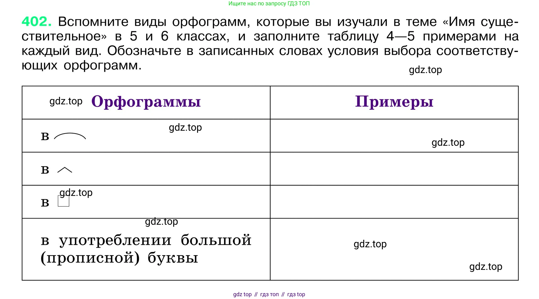 ГДЗ Русский язык, 6 класс Учебник, авторы: Баранов Михаил Трофимович, Ладыженская Таиса Алексеевна, Тростенцова Лидия Александровна, Ладыженская Наталия Вениаминовна, Дейкина Алевтина Дмитриевна, Антонова Любовь Геннадиевна, Григорян Лариса Трофимовна, Кулибаба Иван Иванович, издательство Просвещение, Москва, 2023, салатового цвета, Часть 1, страница 202, номер 402, Условие 2024