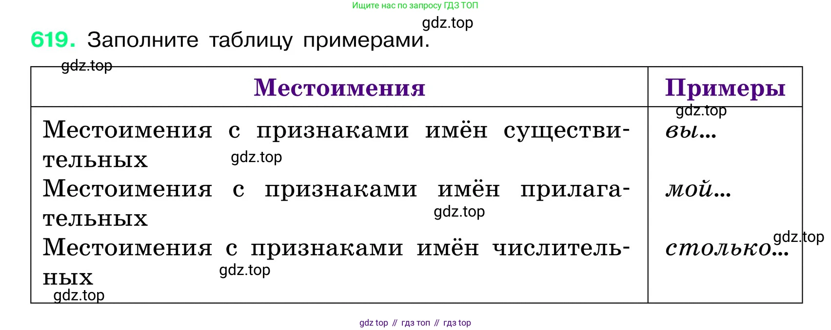 ГДЗ Русский язык, 6 класс Учебник, авторы: Баранов Михаил Трофимович, Ладыженская Таиса Алексеевна, Тростенцова Лидия Александровна, Ладыженская Наталия Вениаминовна, Дейкина Алевтина Дмитриевна, Антонова Любовь Геннадиевна, Григорян Лариса Трофимовна, Кулибаба Иван Иванович, издательство Просвещение, Москва, 2023, салатового цвета, Часть 2, страница 110, номер 619, Условие 2024