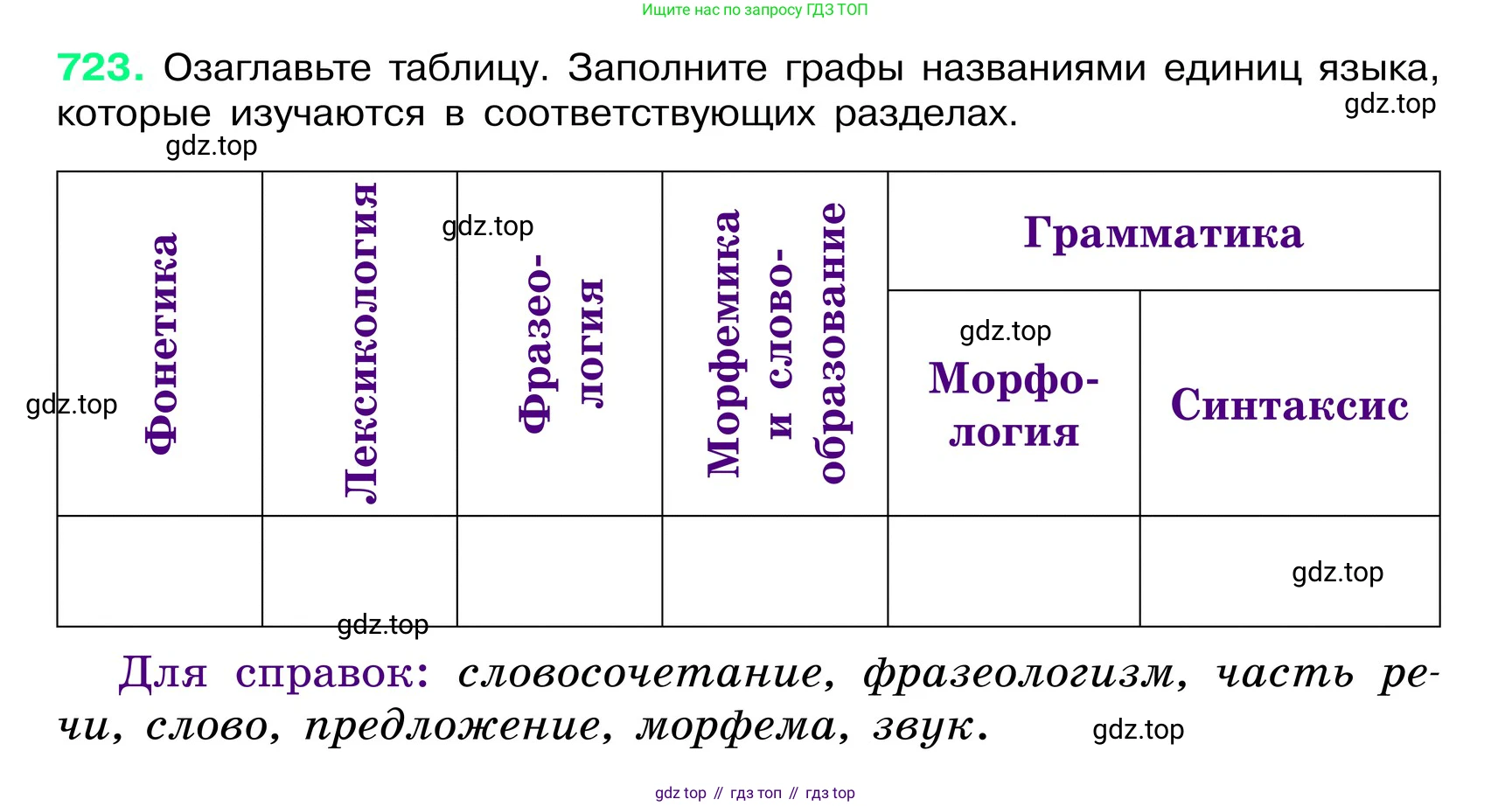 ГДЗ Русский язык, 6 класс Учебник, авторы: Баранов Михаил Трофимович, Ладыженская Таиса Алексеевна, Тростенцова Лидия Александровна, Ладыженская Наталия Вениаминовна, Дейкина Алевтина Дмитриевна, Антонова Любовь Геннадиевна, Григорян Лариса Трофимовна, Кулибаба Иван Иванович, издательство Просвещение, Москва, 2023, салатового цвета, Часть 2, страница 163, номер 723, Условие 2024