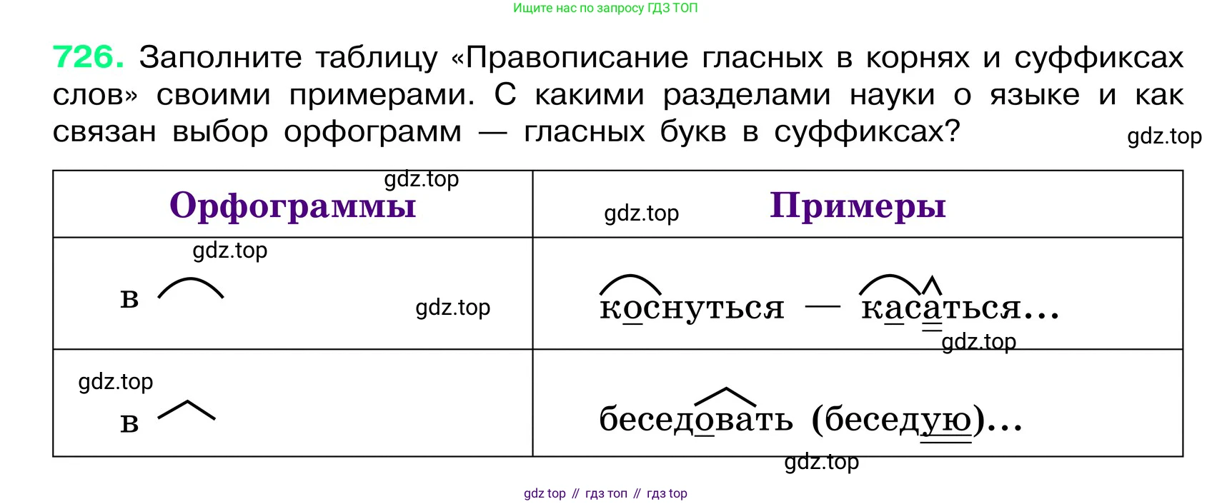 ГДЗ Русский язык, 6 класс Учебник, авторы: Баранов Михаил Трофимович, Ладыженская Таиса Алексеевна, Тростенцова Лидия Александровна, Ладыженская Наталия Вениаминовна, Дейкина Алевтина Дмитриевна, Антонова Любовь Геннадиевна, Григорян Лариса Трофимовна, Кулибаба Иван Иванович, издательство Просвещение, Москва, 2023, салатового цвета, Часть 2, страница 164, номер 726, Условие 2024