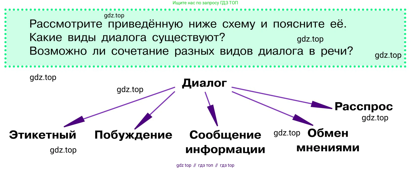 ГДЗ Русский язык, 6 класс Учебник, авторы: Баранов Михаил Трофимович, Ладыженская Таиса Алексеевна, Тростенцова Лидия Александровна, Ладыженская Наталия Вениаминовна, Дейкина Алевтина Дмитриевна, Антонова Любовь Геннадиевна, Григорян Лариса Трофимовна, Кулибаба Иван Иванович, издательство Просвещение, Москва, 2023, салатового цвета, Часть 1, страница 49, Условие 2024