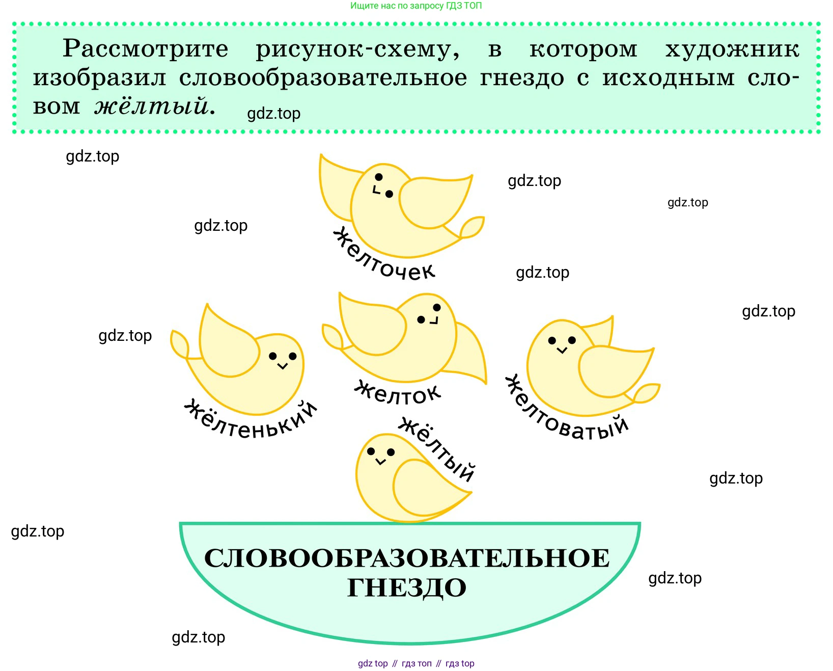 ГДЗ Русский язык, 6 класс Учебник, авторы: Баранов Михаил Трофимович, Ладыженская Таиса Алексеевна, Тростенцова Лидия Александровна, Ладыженская Наталия Вениаминовна, Дейкина Алевтина Дмитриевна, Антонова Любовь Геннадиевна, Григорян Лариса Трофимовна, Кулибаба Иван Иванович, издательство Просвещение, Москва, 2023, салатового цвета, Часть 1, страница 155, Условие 2024 (продолжение 2)