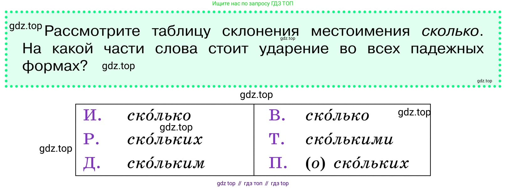 ГДЗ Русский язык, 6 класс Учебник, авторы: Баранов Михаил Трофимович, Ладыженская Таиса Алексеевна, Тростенцова Лидия Александровна, Ладыженская Наталия Вениаминовна, Дейкина Алевтина Дмитриевна, Антонова Любовь Геннадиевна, Григорян Лариса Трофимовна, Кулибаба Иван Иванович, издательство Просвещение, Москва, 2023, салатового цвета, Часть 2, страница 85, Условие 2024 (продолжение 3)