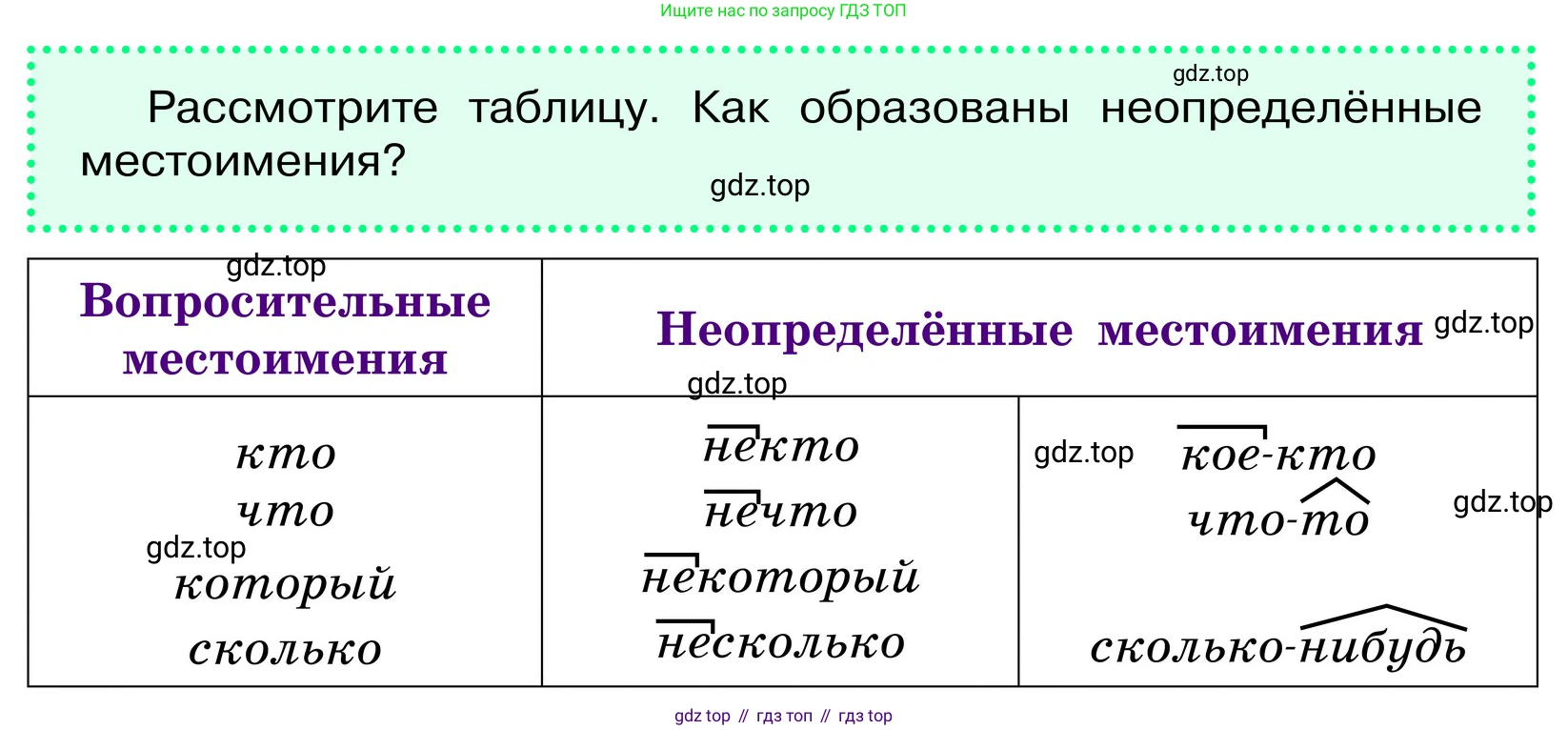 ГДЗ Русский язык, 6 класс Учебник, авторы: Баранов Михаил Трофимович, Ладыженская Таиса Алексеевна, Тростенцова Лидия Александровна, Ладыженская Наталия Вениаминовна, Дейкина Алевтина Дмитриевна, Антонова Любовь Геннадиевна, Григорян Лариса Трофимовна, Кулибаба Иван Иванович, издательство Просвещение, Москва, 2023, салатового цвета, Часть 2, страница 90, Условие 2024 (продолжение 2)