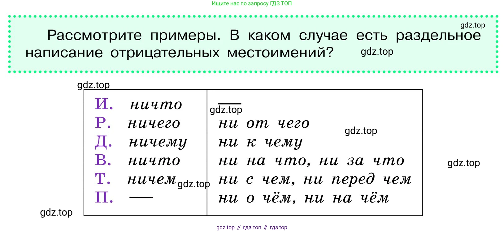 ГДЗ Русский язык, 6 класс Учебник, авторы: Баранов Михаил Трофимович, Ладыженская Таиса Алексеевна, Тростенцова Лидия Александровна, Ладыженская Наталия Вениаминовна, Дейкина Алевтина Дмитриевна, Антонова Любовь Геннадиевна, Григорян Лариса Трофимовна, Кулибаба Иван Иванович, издательство Просвещение, Москва, 2023, салатового цвета, Часть 2, страница 95, Условие 2024