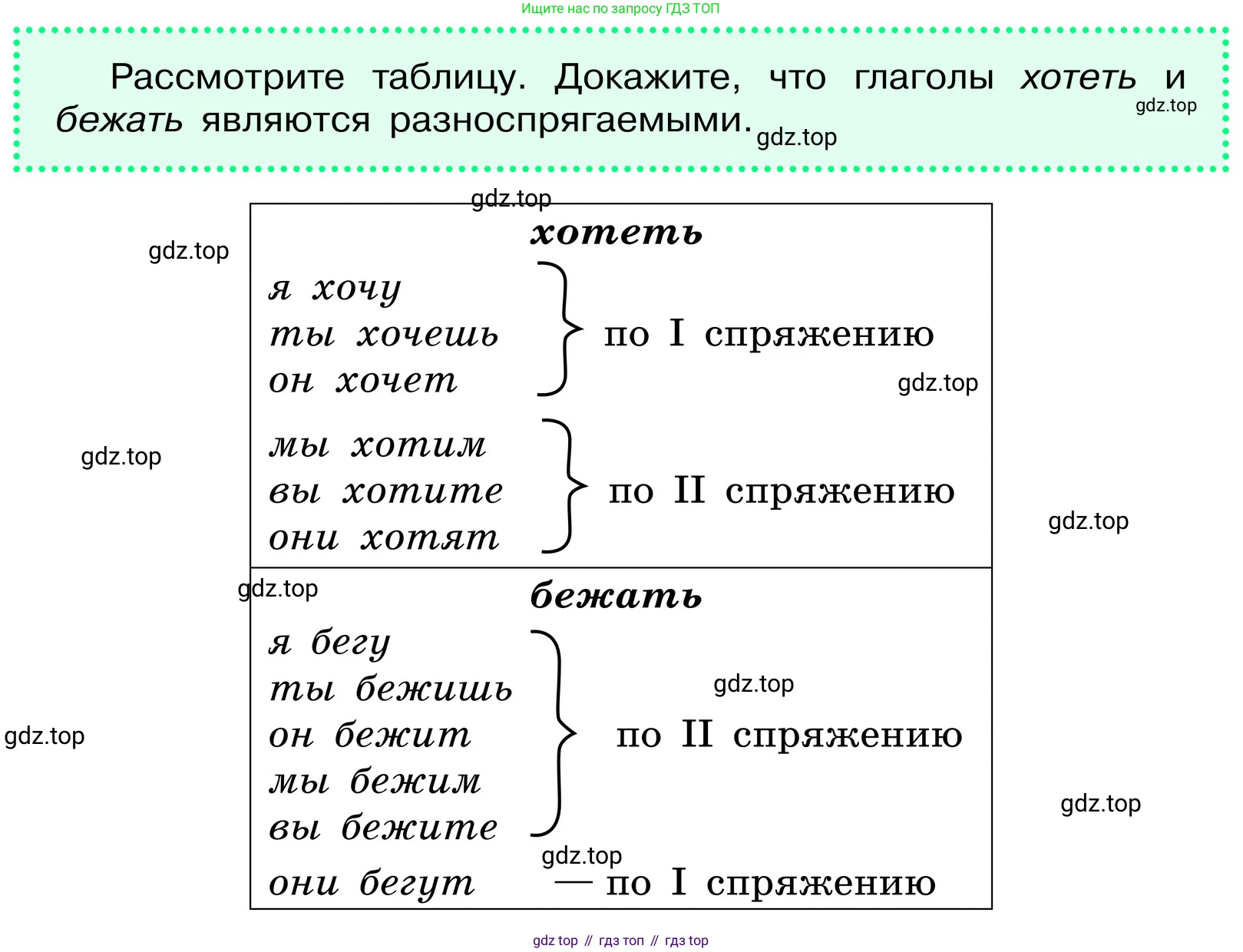 ГДЗ Русский язык, 6 класс Учебник, авторы: Баранов Михаил Трофимович, Ладыженская Таиса Алексеевна, Тростенцова Лидия Александровна, Ладыженская Наталия Вениаминовна, Дейкина Алевтина Дмитриевна, Антонова Любовь Геннадиевна, Григорян Лариса Трофимовна, Кулибаба Иван Иванович, издательство Просвещение, Москва, 2023, салатового цвета, Часть 2, страница 127, Условие 2024