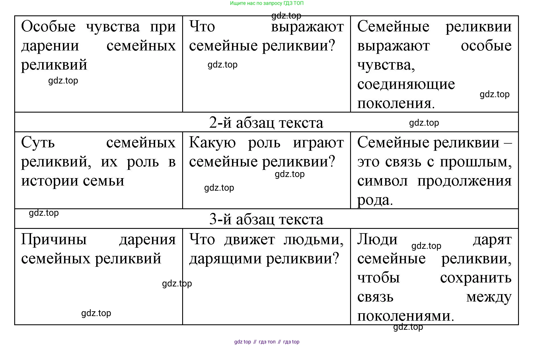 ГДЗ Русский язык, 6 класс Учебник, авторы: Баранов Михаил Трофимович, Ладыженская Таиса Алексеевна, Тростенцова Лидия Александровна, Ладыженская Наталия Вениаминовна, Дейкина Алевтина Дмитриевна, Антонова Любовь Геннадиевна, Григорян Лариса Трофимовна, Кулибаба Иван Иванович, издательство Просвещение, Москва, 2023, салатового цвета, Часть 1, страница 65, номер 128, Решение 1 (продолжение 2)