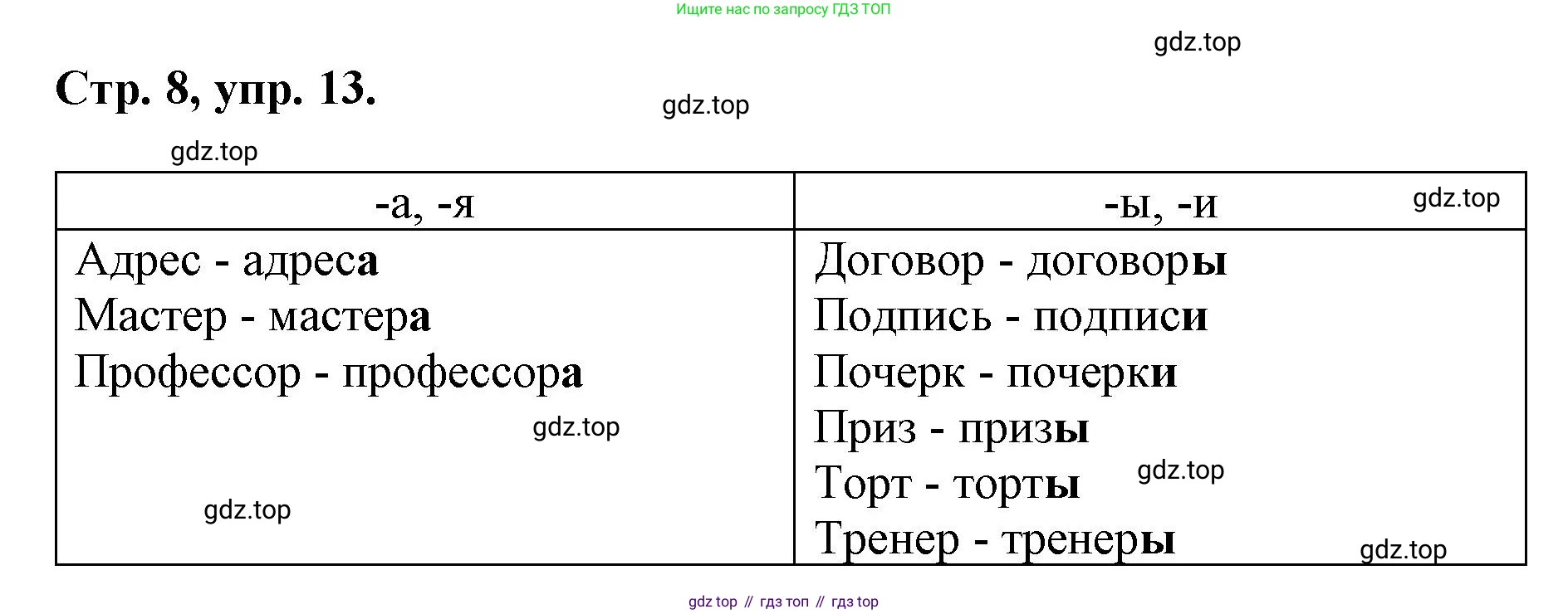 ГДЗ Русский язык, 6 класс Учебник, авторы: Баранов Михаил Трофимович, Ладыженская Таиса Алексеевна, Тростенцова Лидия Александровна, Ладыженская Наталия Вениаминовна, Дейкина Алевтина Дмитриевна, Антонова Любовь Геннадиевна, Григорян Лариса Трофимовна, Кулибаба Иван Иванович, издательство Просвещение, Москва, 2023, салатового цвета, Часть 1, страница 8, номер 13, Решение 1