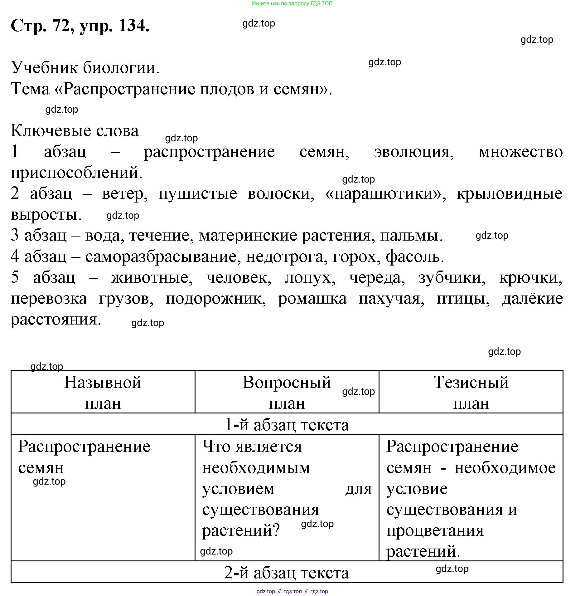 ГДЗ Русский язык, 6 класс Учебник, авторы: Баранов Михаил Трофимович, Ладыженская Таиса Алексеевна, Тростенцова Лидия Александровна, Ладыженская Наталия Вениаминовна, Дейкина Алевтина Дмитриевна, Антонова Любовь Геннадиевна, Григорян Лариса Трофимовна, Кулибаба Иван Иванович, издательство Просвещение, Москва, 2023, салатового цвета, Часть 1, страница 72, номер 134, Решение 1