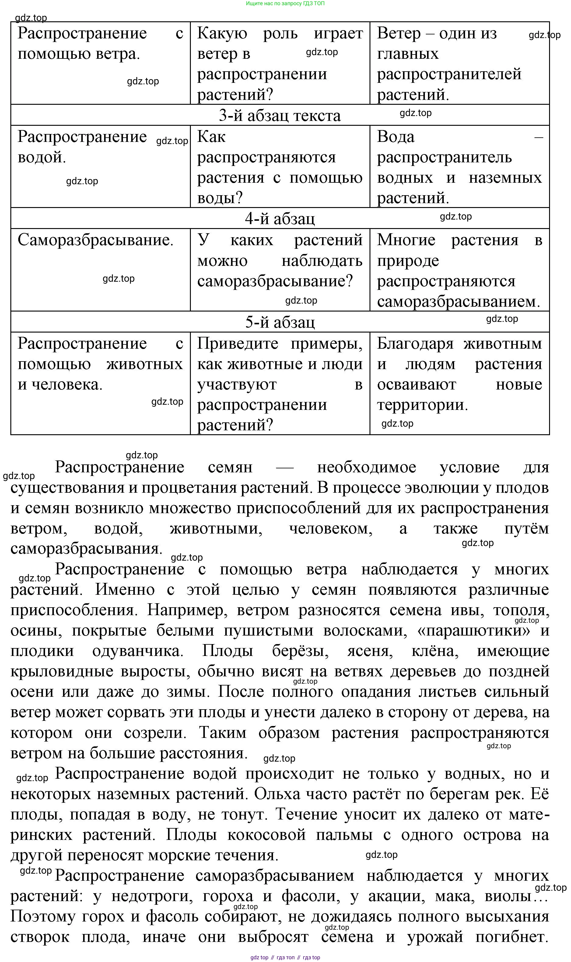 ГДЗ Русский язык, 6 класс Учебник, авторы: Баранов Михаил Трофимович, Ладыженская Таиса Алексеевна, Тростенцова Лидия Александровна, Ладыженская Наталия Вениаминовна, Дейкина Алевтина Дмитриевна, Антонова Любовь Геннадиевна, Григорян Лариса Трофимовна, Кулибаба Иван Иванович, издательство Просвещение, Москва, 2023, салатового цвета, Часть 1, страница 72, номер 134, Решение 1 (продолжение 2)