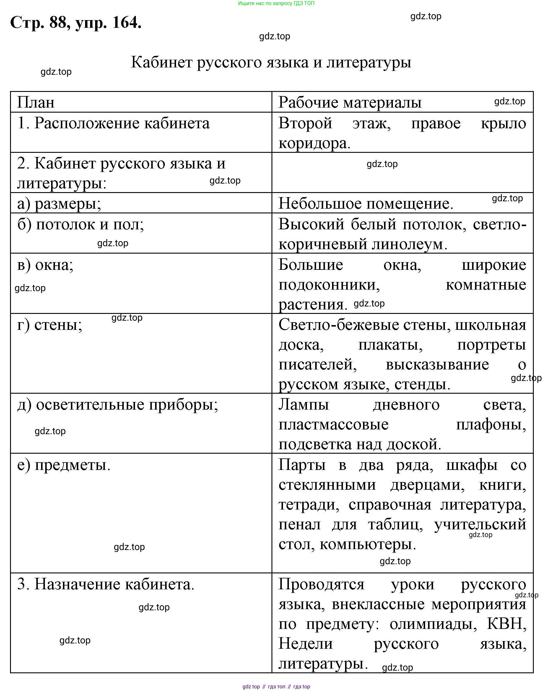 ГДЗ Русский язык, 6 класс Учебник, авторы: Баранов Михаил Трофимович, Ладыженская Таиса Алексеевна, Тростенцова Лидия Александровна, Ладыженская Наталия Вениаминовна, Дейкина Алевтина Дмитриевна, Антонова Любовь Геннадиевна, Григорян Лариса Трофимовна, Кулибаба Иван Иванович, издательство Просвещение, Москва, 2023, салатового цвета, Часть 1, страница 88, номер 164, Решение 1