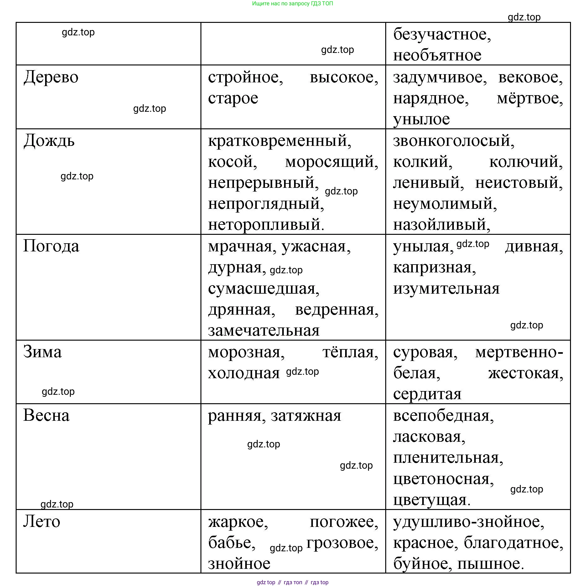 ГДЗ Русский язык, 6 класс Учебник, авторы: Баранов Михаил Трофимович, Ладыженская Таиса Алексеевна, Тростенцова Лидия Александровна, Ладыженская Наталия Вениаминовна, Дейкина Алевтина Дмитриевна, Антонова Любовь Геннадиевна, Григорян Лариса Трофимовна, Кулибаба Иван Иванович, издательство Просвещение, Москва, 2023, салатового цвета, Часть 1, страница 112, номер 217, Решение 1 (продолжение 2)