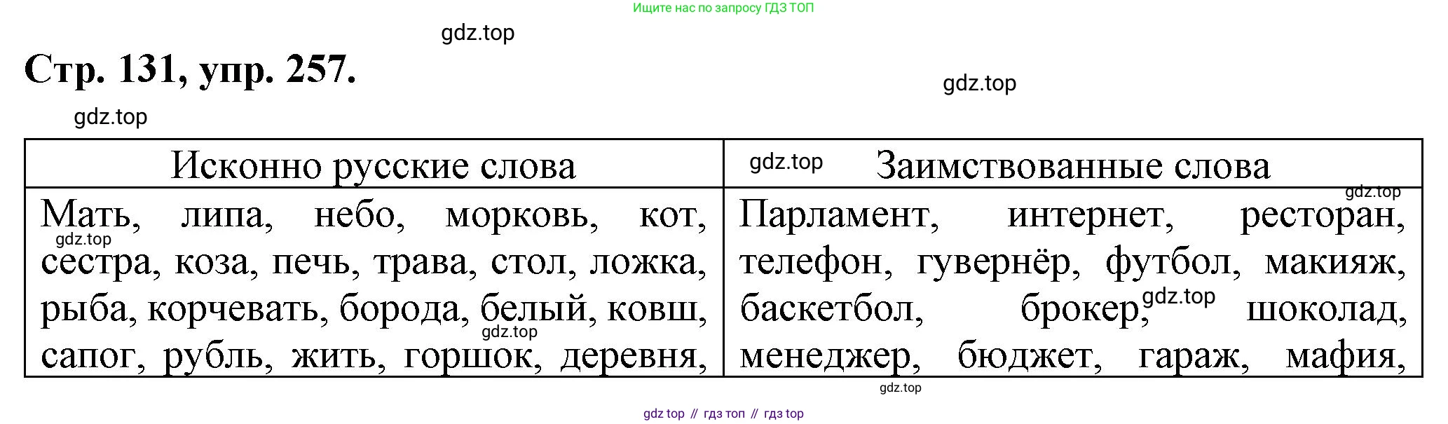 ГДЗ Русский язык, 6 класс Учебник, авторы: Баранов Михаил Трофимович, Ладыженская Таиса Алексеевна, Тростенцова Лидия Александровна, Ладыженская Наталия Вениаминовна, Дейкина Алевтина Дмитриевна, Антонова Любовь Геннадиевна, Григорян Лариса Трофимовна, Кулибаба Иван Иванович, издательство Просвещение, Москва, 2023, салатового цвета, Часть 1, страница 131, номер 257, Решение 1