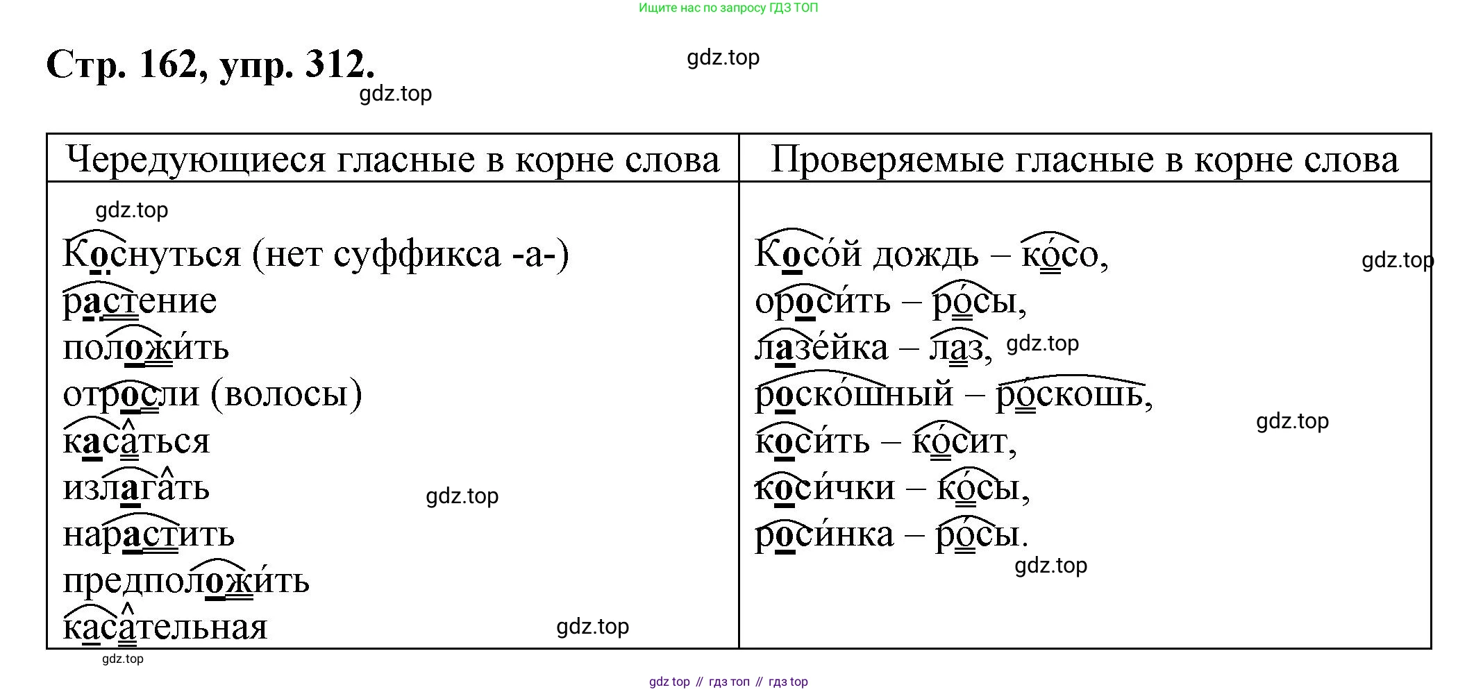 ГДЗ Русский язык, 6 класс Учебник, авторы: Баранов Михаил Трофимович, Ладыженская Таиса Алексеевна, Тростенцова Лидия Александровна, Ладыженская Наталия Вениаминовна, Дейкина Алевтина Дмитриевна, Антонова Любовь Геннадиевна, Григорян Лариса Трофимовна, Кулибаба Иван Иванович, издательство Просвещение, Москва, 2023, салатового цвета, Часть 1, страница 162, номер 312, Решение 1