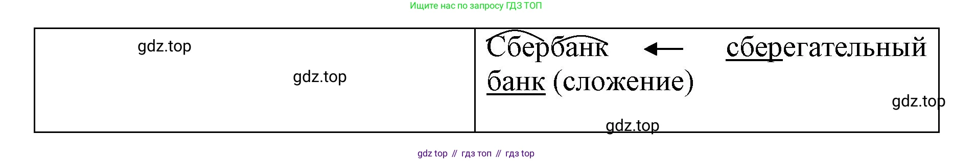 ГДЗ Русский язык, 6 класс Учебник, авторы: Баранов Михаил Трофимович, Ладыженская Таиса Алексеевна, Тростенцова Лидия Александровна, Ладыженская Наталия Вениаминовна, Дейкина Алевтина Дмитриевна, Антонова Любовь Геннадиевна, Григорян Лариса Трофимовна, Кулибаба Иван Иванович, издательство Просвещение, Москва, 2023, салатового цвета, Часть 1, страница 177, номер 346, Решение 1 (продолжение 2)