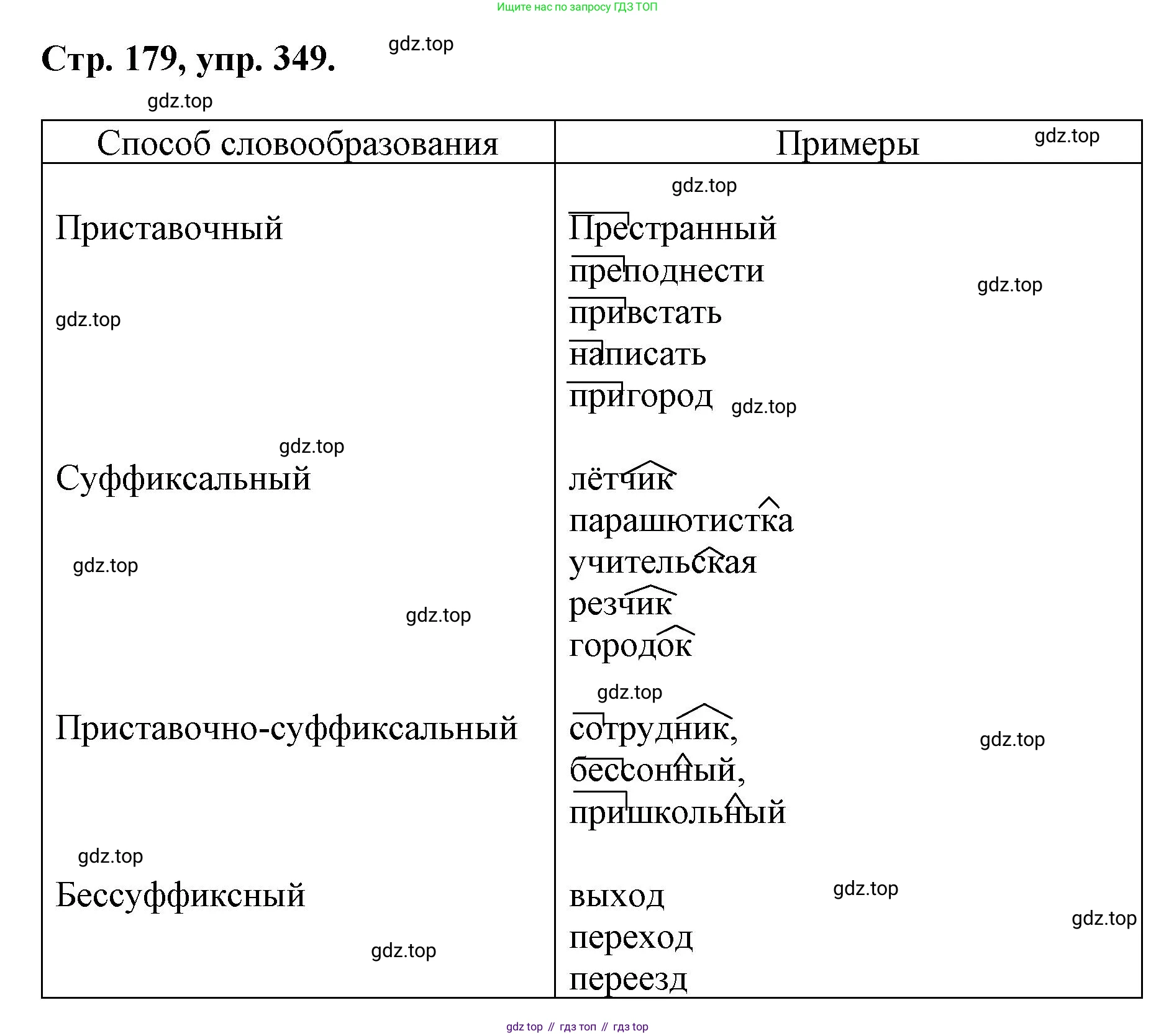 ГДЗ Русский язык, 6 класс Учебник, авторы: Баранов Михаил Трофимович, Ладыженская Таиса Алексеевна, Тростенцова Лидия Александровна, Ладыженская Наталия Вениаминовна, Дейкина Алевтина Дмитриевна, Антонова Любовь Геннадиевна, Григорян Лариса Трофимовна, Кулибаба Иван Иванович, издательство Просвещение, Москва, 2023, салатового цвета, Часть 1, страница 179, номер 349, Решение 1