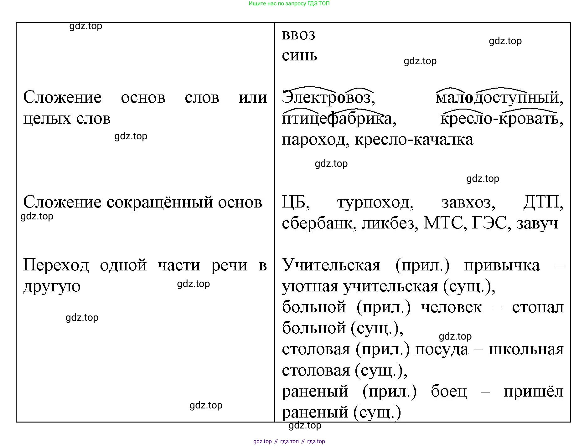 ГДЗ Русский язык, 6 класс Учебник, авторы: Баранов Михаил Трофимович, Ладыженская Таиса Алексеевна, Тростенцова Лидия Александровна, Ладыженская Наталия Вениаминовна, Дейкина Алевтина Дмитриевна, Антонова Любовь Геннадиевна, Григорян Лариса Трофимовна, Кулибаба Иван Иванович, издательство Просвещение, Москва, 2023, салатового цвета, Часть 1, страница 179, номер 349, Решение 1 (продолжение 2)
