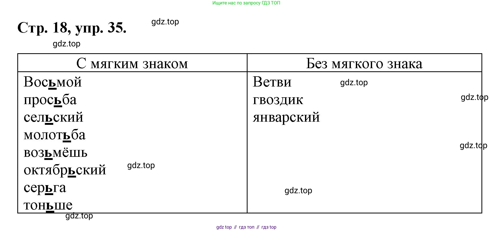 ГДЗ Русский язык, 6 класс Учебник, авторы: Баранов Михаил Трофимович, Ладыженская Таиса Алексеевна, Тростенцова Лидия Александровна, Ладыженская Наталия Вениаминовна, Дейкина Алевтина Дмитриевна, Антонова Любовь Геннадиевна, Григорян Лариса Трофимовна, Кулибаба Иван Иванович, издательство Просвещение, Москва, 2023, салатового цвета, Часть 1, страница 18, номер 35, Решение 1