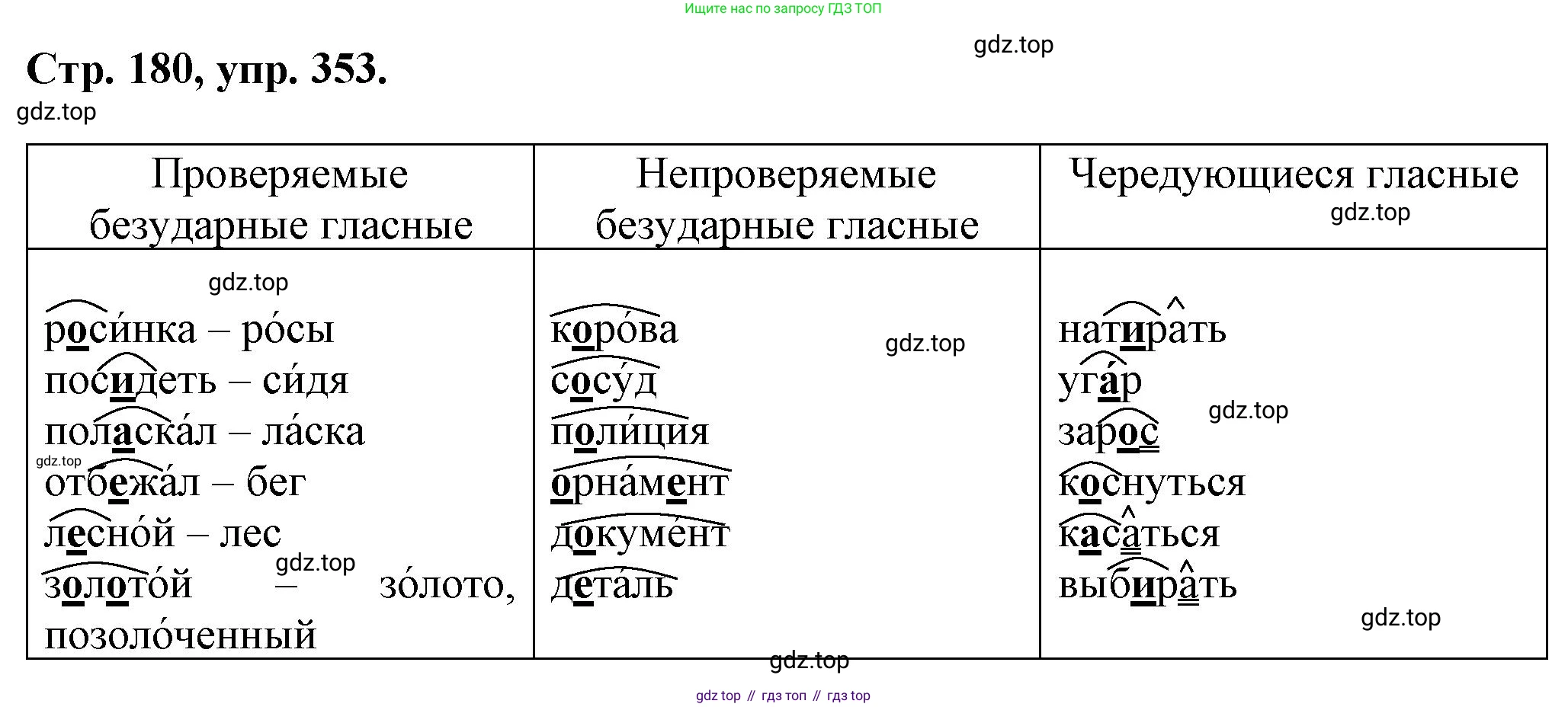 ГДЗ Русский язык, 6 класс Учебник, авторы: Баранов Михаил Трофимович, Ладыженская Таиса Алексеевна, Тростенцова Лидия Александровна, Ладыженская Наталия Вениаминовна, Дейкина Алевтина Дмитриевна, Антонова Любовь Геннадиевна, Григорян Лариса Трофимовна, Кулибаба Иван Иванович, издательство Просвещение, Москва, 2023, салатового цвета, Часть 1, страница 180, номер 353, Решение 1