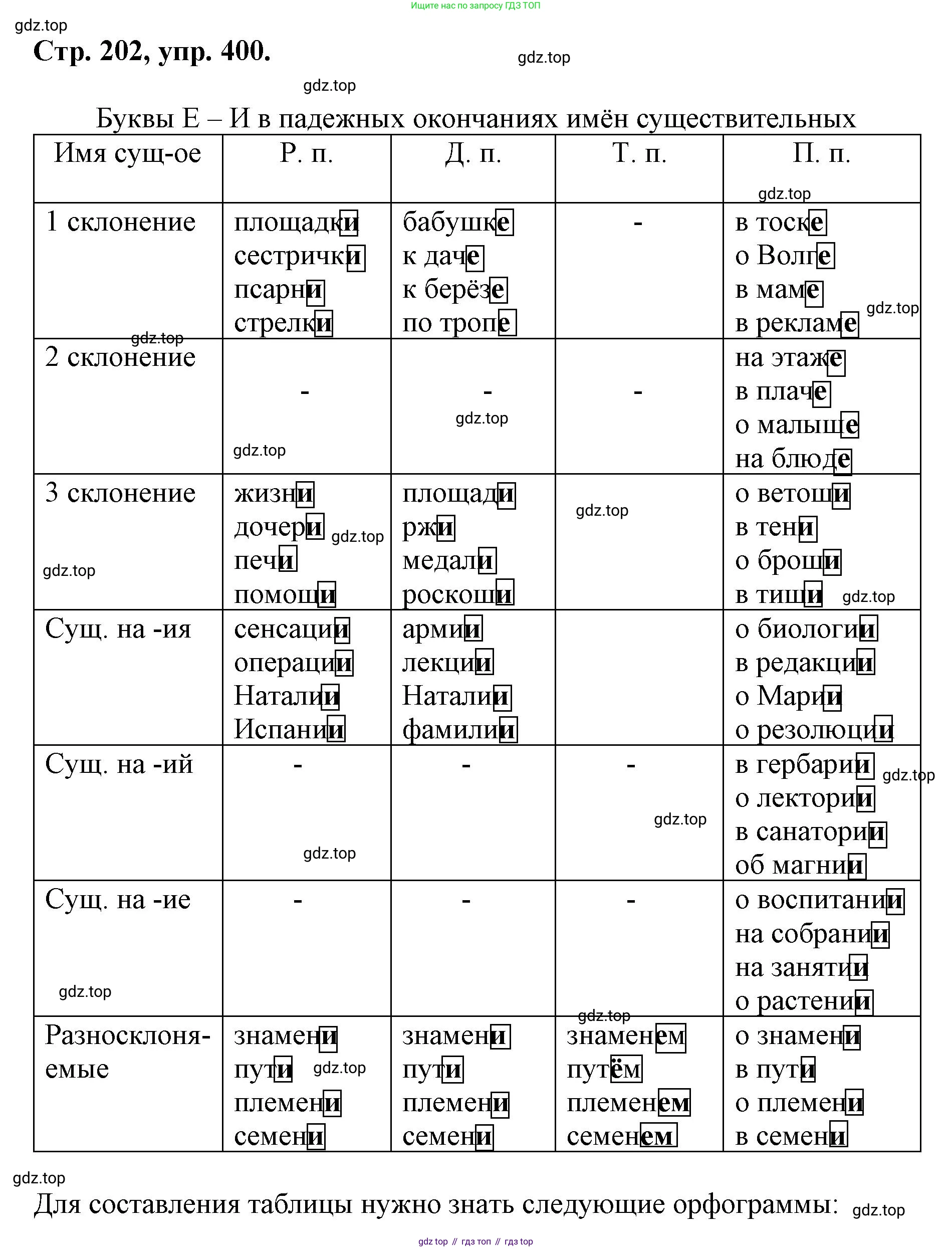 ГДЗ Русский язык, 6 класс Учебник, авторы: Баранов Михаил Трофимович, Ладыженская Таиса Алексеевна, Тростенцова Лидия Александровна, Ладыженская Наталия Вениаминовна, Дейкина Алевтина Дмитриевна, Антонова Любовь Геннадиевна, Григорян Лариса Трофимовна, Кулибаба Иван Иванович, издательство Просвещение, Москва, 2023, салатового цвета, Часть 1, страница 202, номер 400, Решение 1