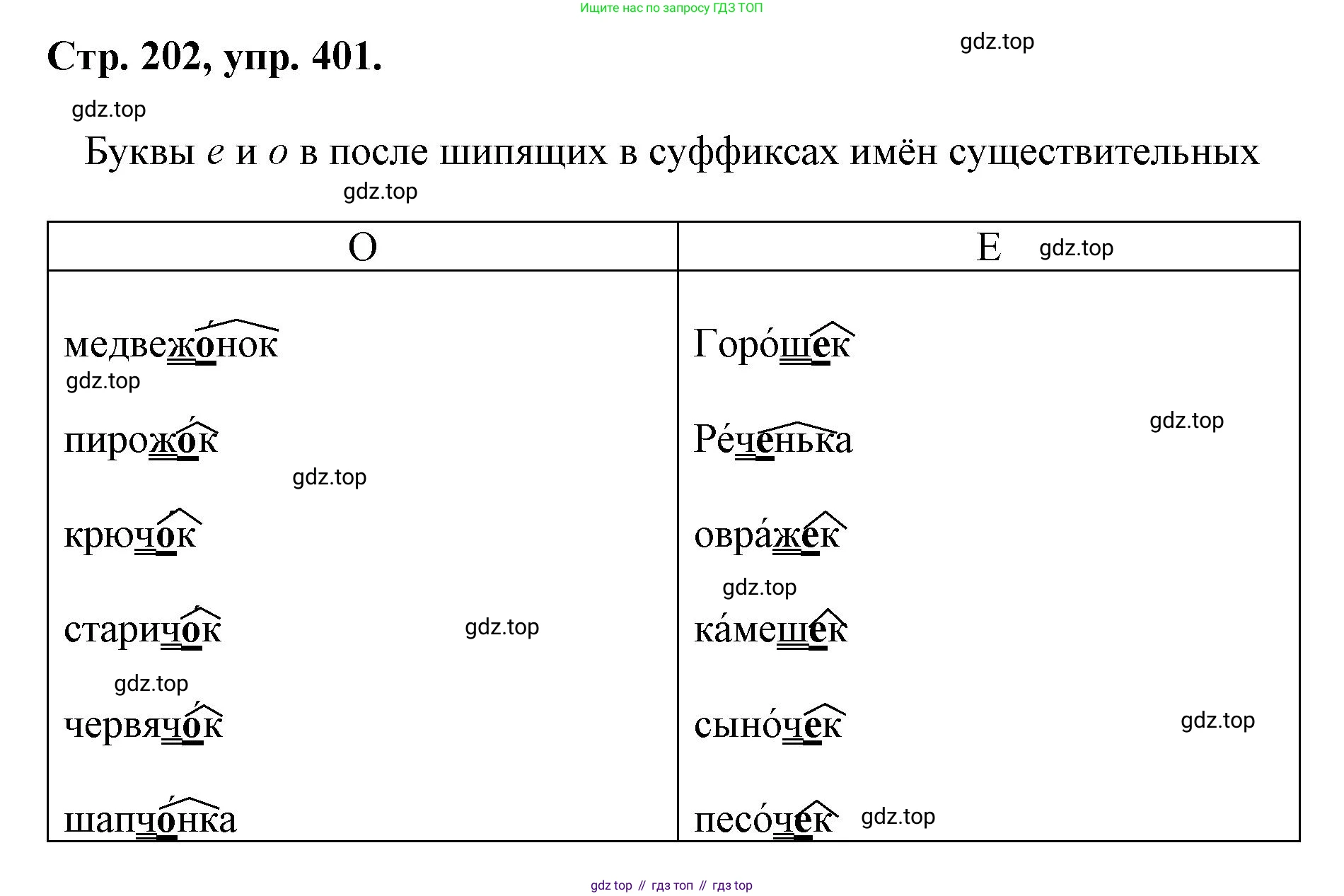 ГДЗ Русский язык, 6 класс Учебник, авторы: Баранов Михаил Трофимович, Ладыженская Таиса Алексеевна, Тростенцова Лидия Александровна, Ладыженская Наталия Вениаминовна, Дейкина Алевтина Дмитриевна, Антонова Любовь Геннадиевна, Григорян Лариса Трофимовна, Кулибаба Иван Иванович, издательство Просвещение, Москва, 2023, салатового цвета, Часть 1, страница 202, номер 401, Решение 1