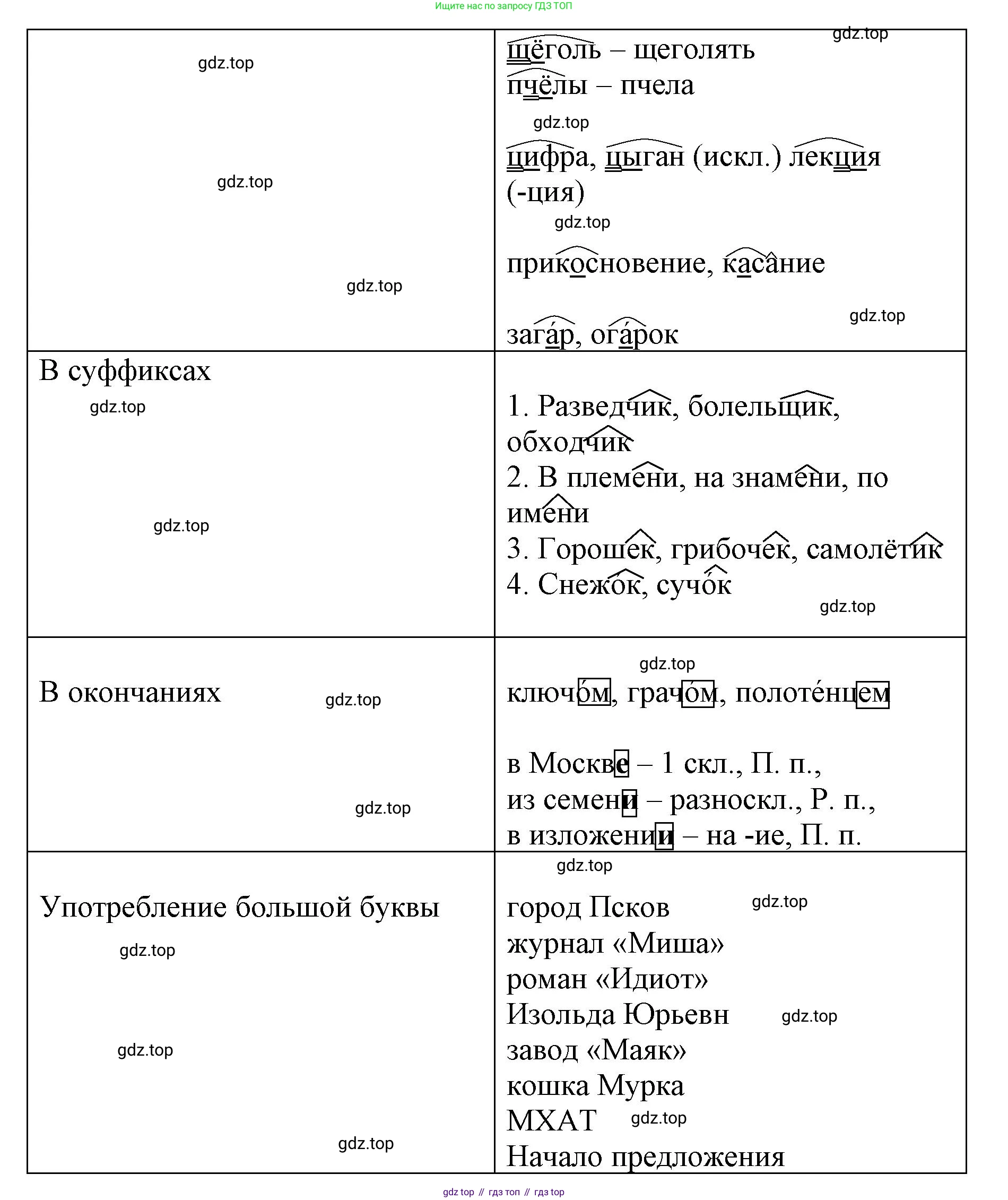 ГДЗ Русский язык, 6 класс Учебник, авторы: Баранов Михаил Трофимович, Ладыженская Таиса Алексеевна, Тростенцова Лидия Александровна, Ладыженская Наталия Вениаминовна, Дейкина Алевтина Дмитриевна, Антонова Любовь Геннадиевна, Григорян Лариса Трофимовна, Кулибаба Иван Иванович, издательство Просвещение, Москва, 2023, салатового цвета, Часть 1, страница 202, номер 402, Решение 1 (продолжение 2)