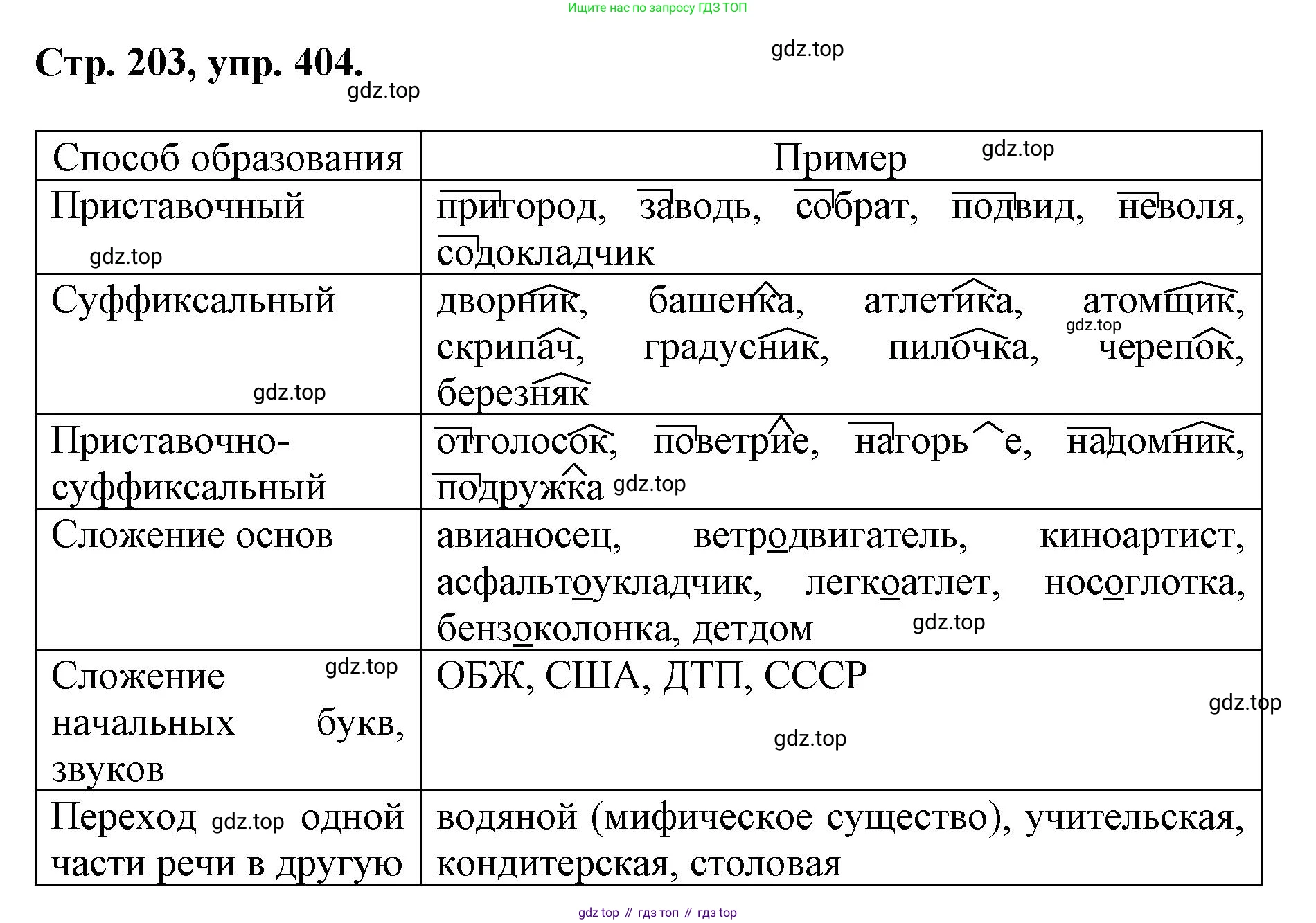 ГДЗ Русский язык, 6 класс Учебник, авторы: Баранов Михаил Трофимович, Ладыженская Таиса Алексеевна, Тростенцова Лидия Александровна, Ладыженская Наталия Вениаминовна, Дейкина Алевтина Дмитриевна, Антонова Любовь Геннадиевна, Григорян Лариса Трофимовна, Кулибаба Иван Иванович, издательство Просвещение, Москва, 2023, салатового цвета, Часть 1, страница 203, номер 404, Решение 1