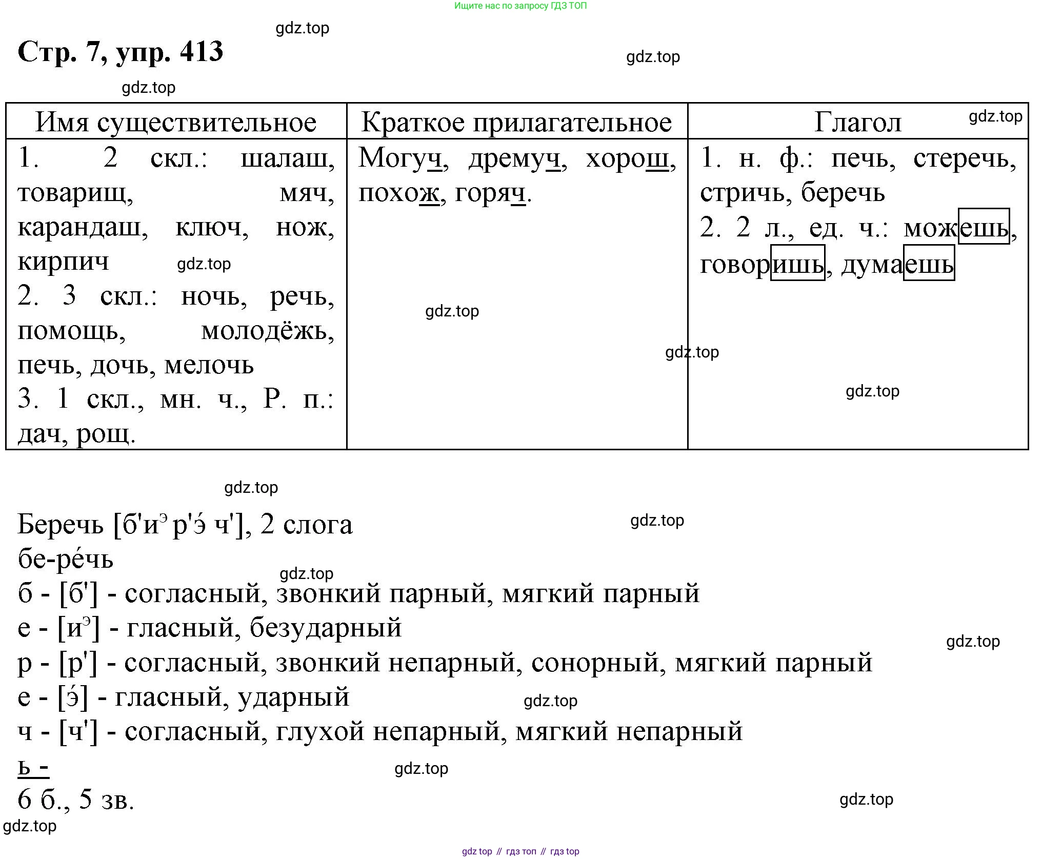 ГДЗ Русский язык, 6 класс Учебник, авторы: Баранов Михаил Трофимович, Ладыженская Таиса Алексеевна, Тростенцова Лидия Александровна, Ладыженская Наталия Вениаминовна, Дейкина Алевтина Дмитриевна, Антонова Любовь Геннадиевна, Григорян Лариса Трофимовна, Кулибаба Иван Иванович, издательство Просвещение, Москва, 2023, салатового цвета, Часть 2, страница 7, номер 413, Решение 1