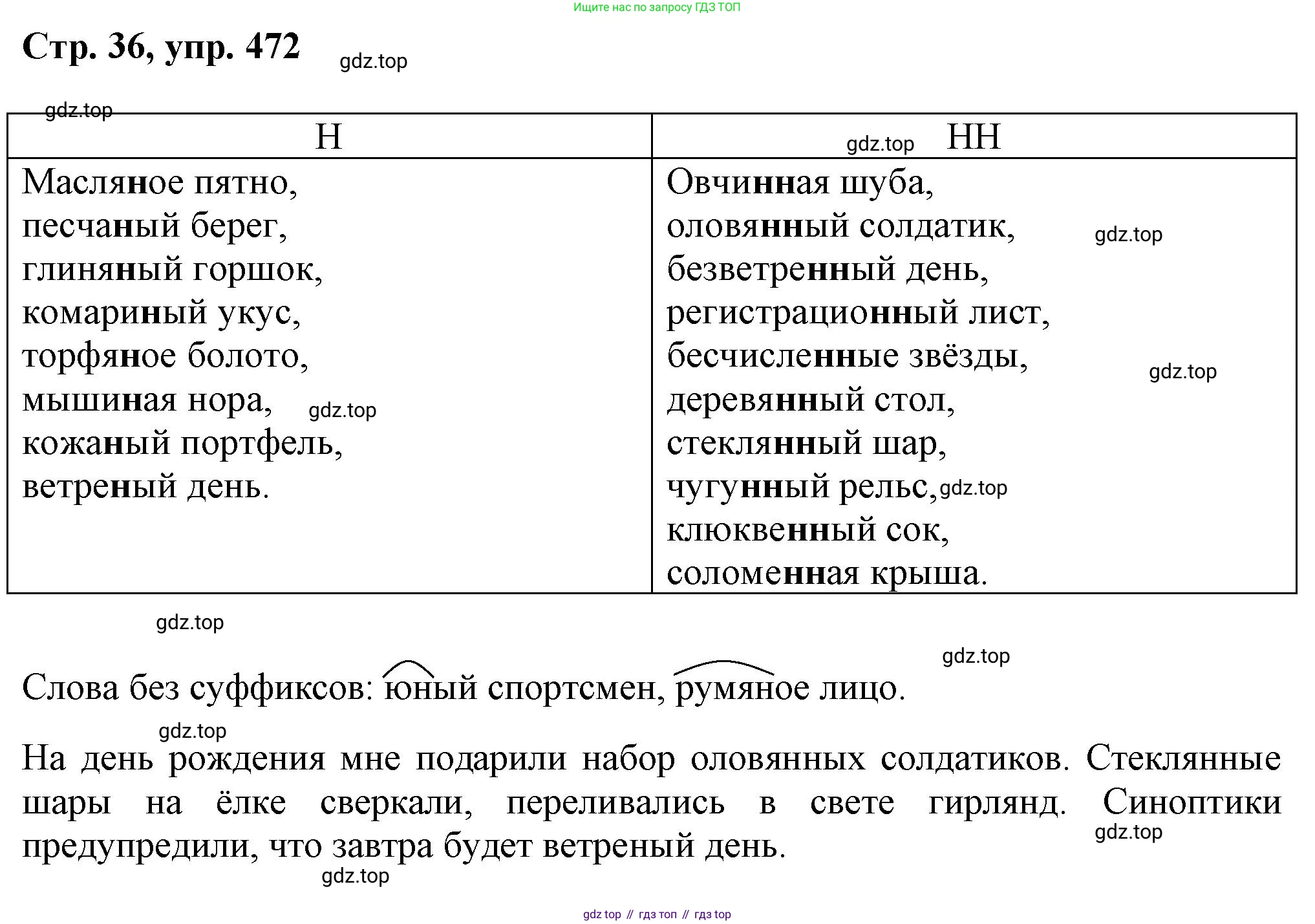 ГДЗ Русский язык, 6 класс Учебник, авторы: Баранов Михаил Трофимович, Ладыженская Таиса Алексеевна, Тростенцова Лидия Александровна, Ладыженская Наталия Вениаминовна, Дейкина Алевтина Дмитриевна, Антонова Любовь Геннадиевна, Григорян Лариса Трофимовна, Кулибаба Иван Иванович, издательство Просвещение, Москва, 2023, салатового цвета, Часть 2, страница 36, номер 472, Решение 1