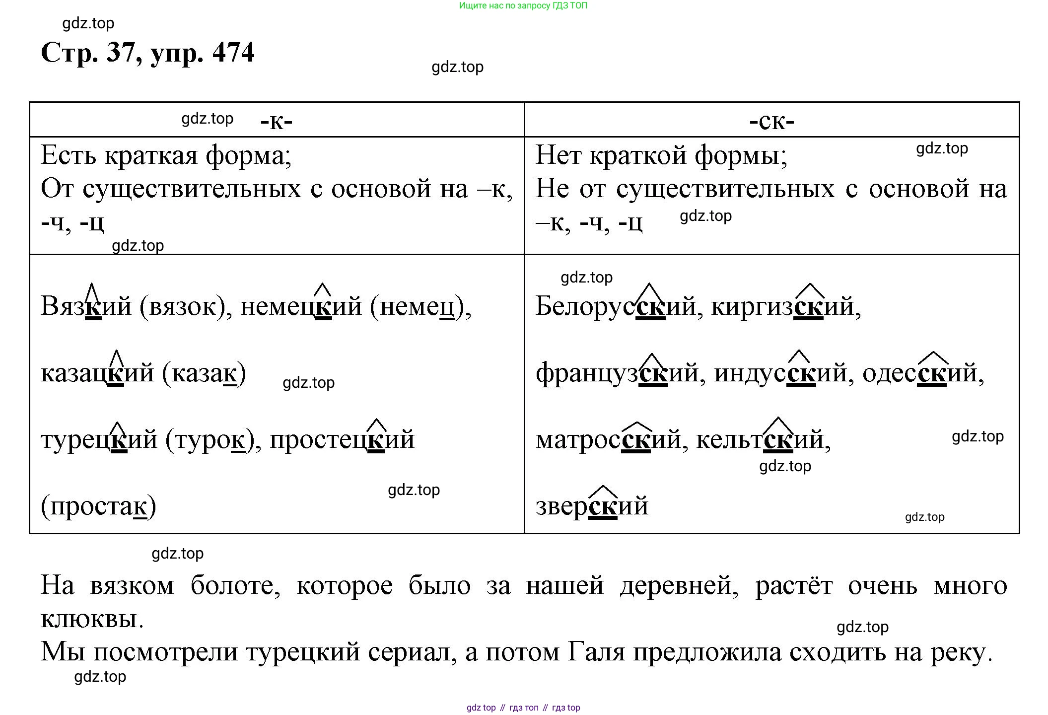 ГДЗ Русский язык, 6 класс Учебник, авторы: Баранов Михаил Трофимович, Ладыженская Таиса Алексеевна, Тростенцова Лидия Александровна, Ладыженская Наталия Вениаминовна, Дейкина Алевтина Дмитриевна, Антонова Любовь Геннадиевна, Григорян Лариса Трофимовна, Кулибаба Иван Иванович, издательство Просвещение, Москва, 2023, салатового цвета, Часть 2, страница 37, номер 474, Решение 1