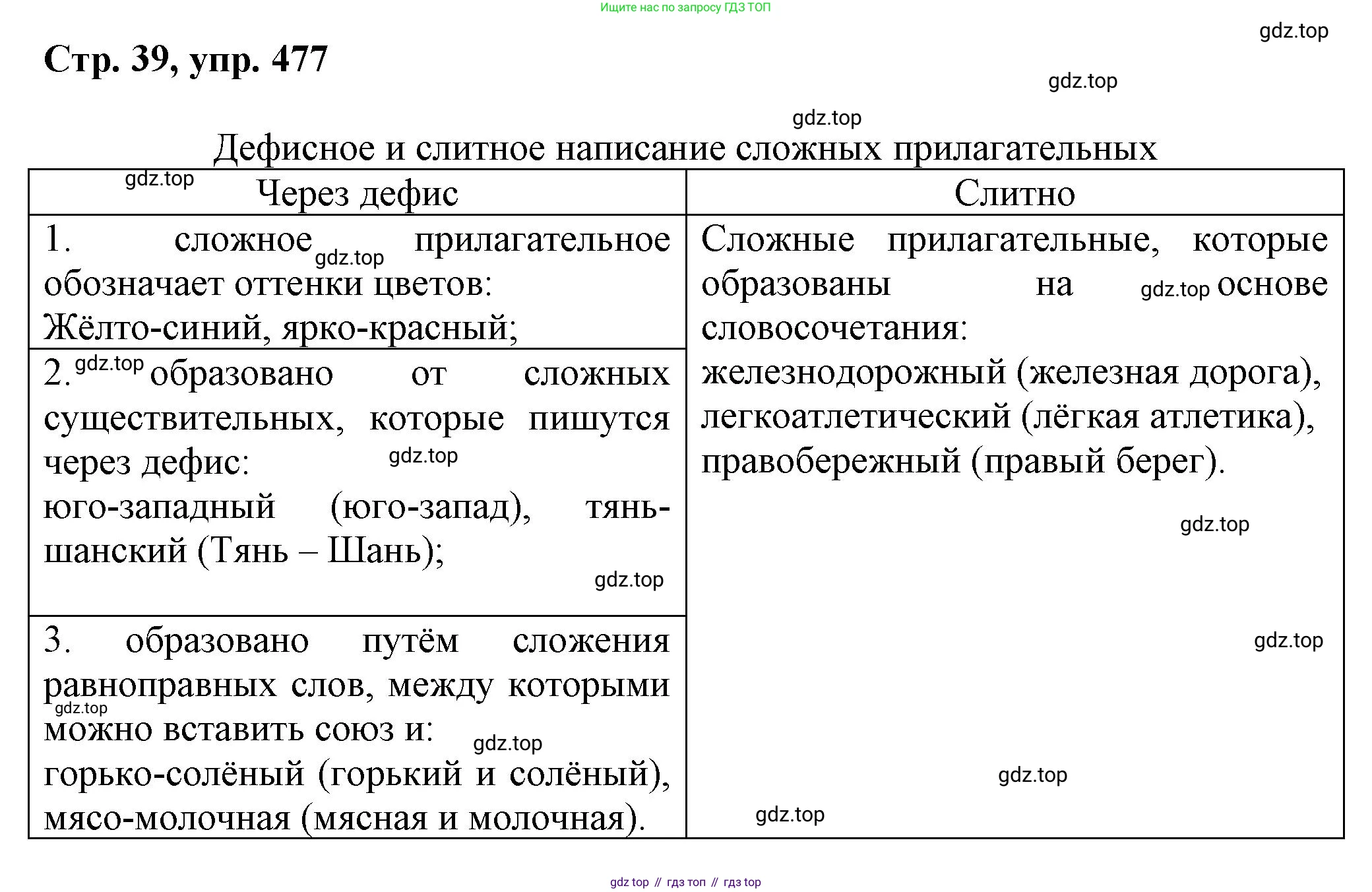 ГДЗ Русский язык, 6 класс Учебник, авторы: Баранов Михаил Трофимович, Ладыженская Таиса Алексеевна, Тростенцова Лидия Александровна, Ладыженская Наталия Вениаминовна, Дейкина Алевтина Дмитриевна, Антонова Любовь Геннадиевна, Григорян Лариса Трофимовна, Кулибаба Иван Иванович, издательство Просвещение, Москва, 2023, салатового цвета, Часть 2, страница 39, номер 477, Решение 1