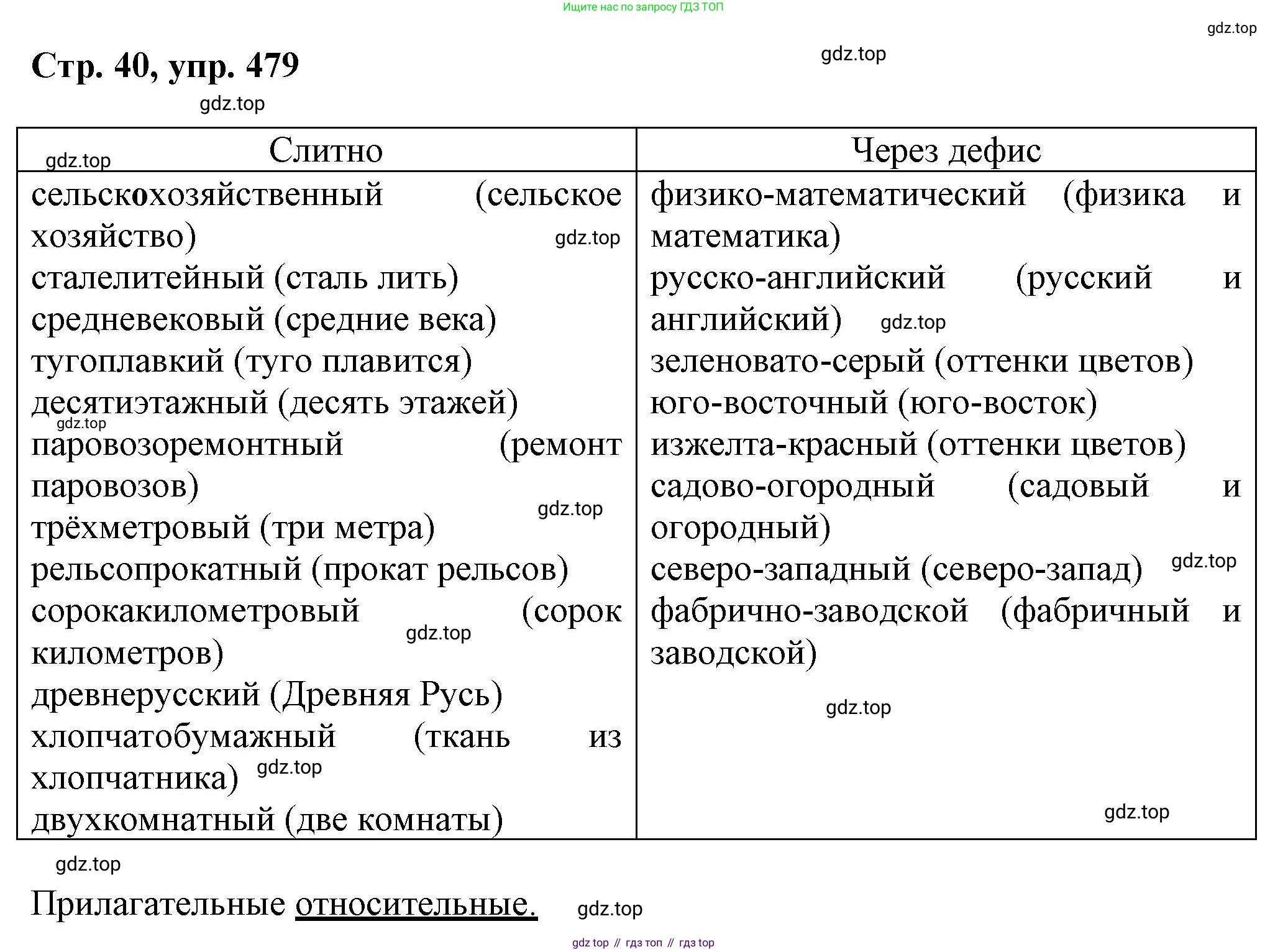 ГДЗ Русский язык, 6 класс Учебник, авторы: Баранов Михаил Трофимович, Ладыженская Таиса Алексеевна, Тростенцова Лидия Александровна, Ладыженская Наталия Вениаминовна, Дейкина Алевтина Дмитриевна, Антонова Любовь Геннадиевна, Григорян Лариса Трофимовна, Кулибаба Иван Иванович, издательство Просвещение, Москва, 2023, салатового цвета, Часть 2, страница 40, номер 479, Решение 1